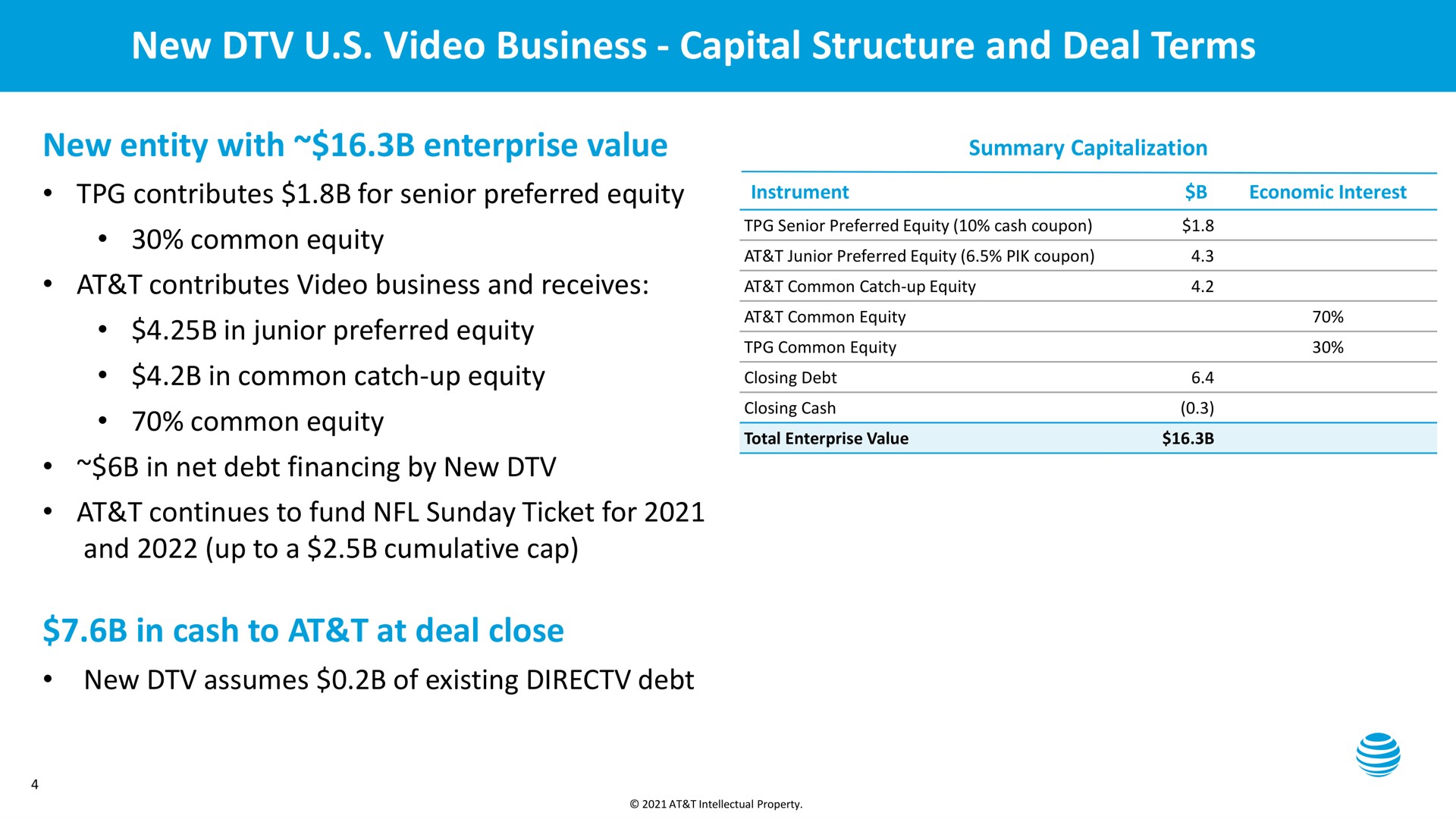 new video business capital structure and deal terms in cash to at at close | AT&T