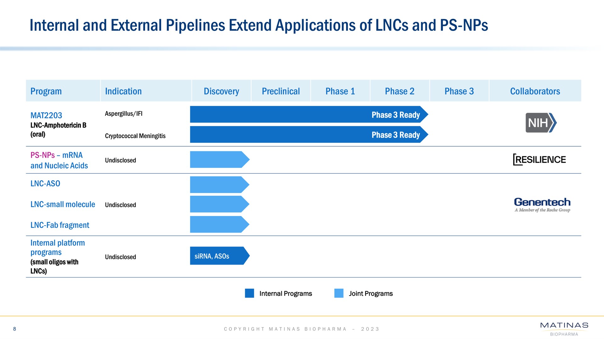 internal and external pipelines extend applications of and | Matinas BioPharma