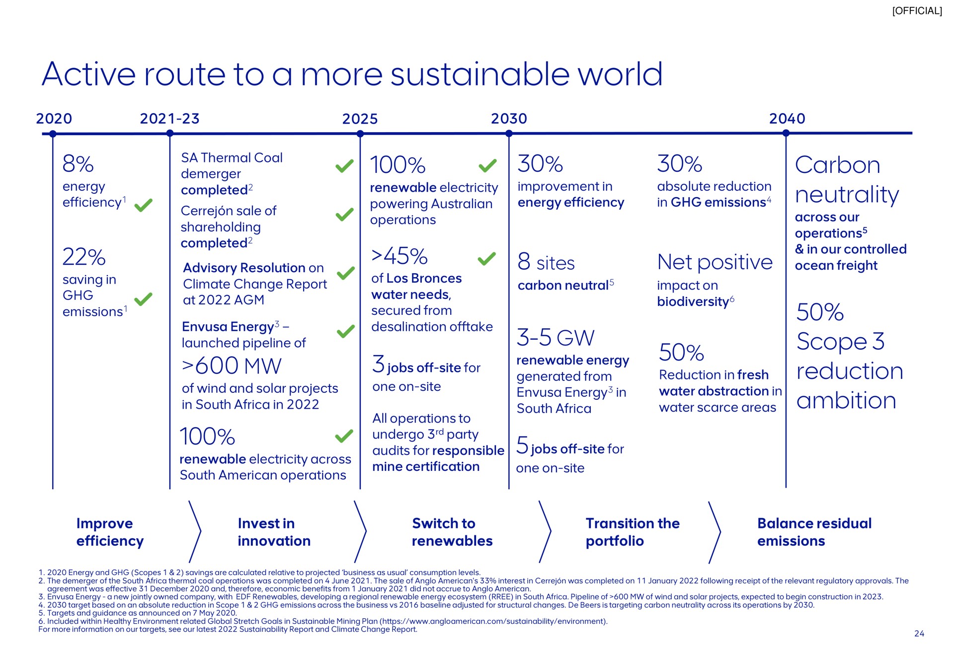 active route to a more sustainable world | AngloAmerican