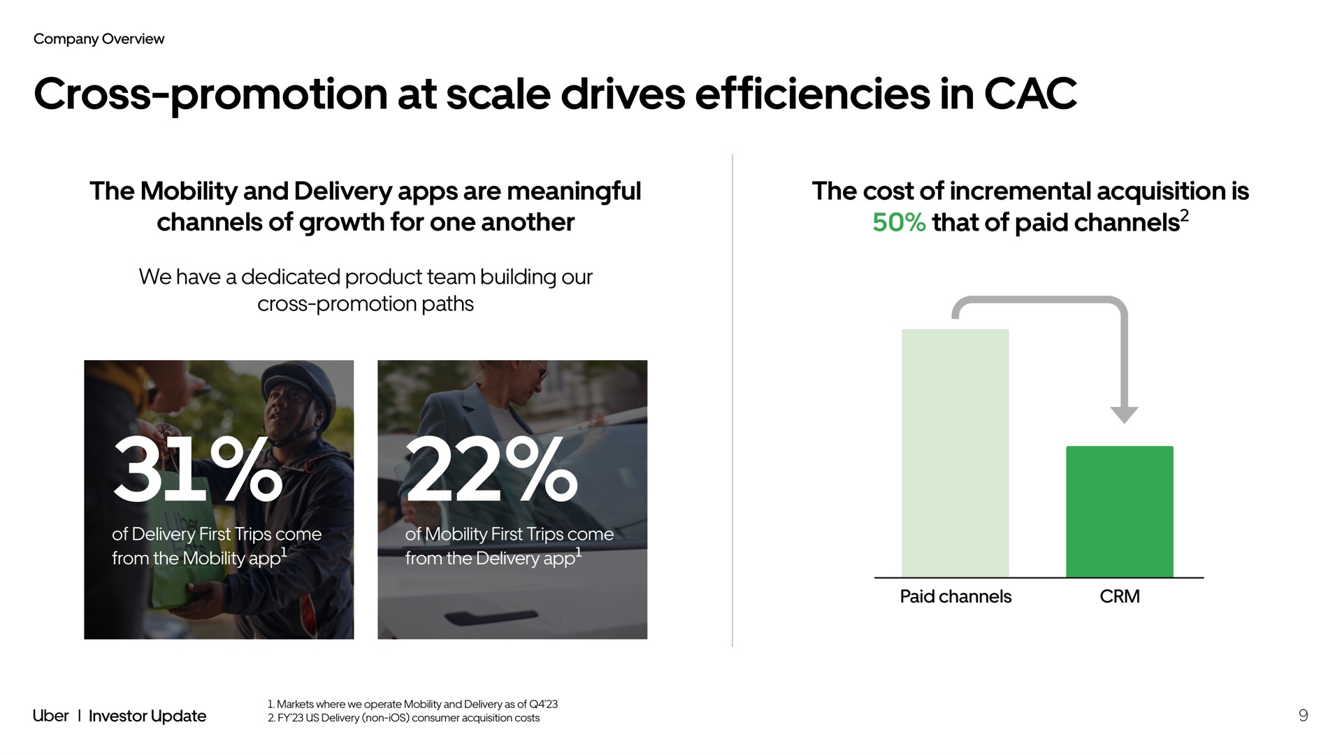 cross promotion at scale drives efficiencies in the mobility and delivery are meaningful channels of growth for one another the cost of incremental acquisition is that of paid channels | Uber