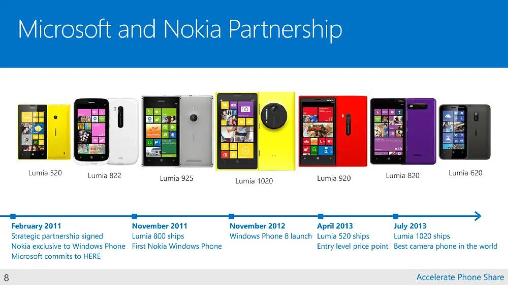 and partnership | Microsoft