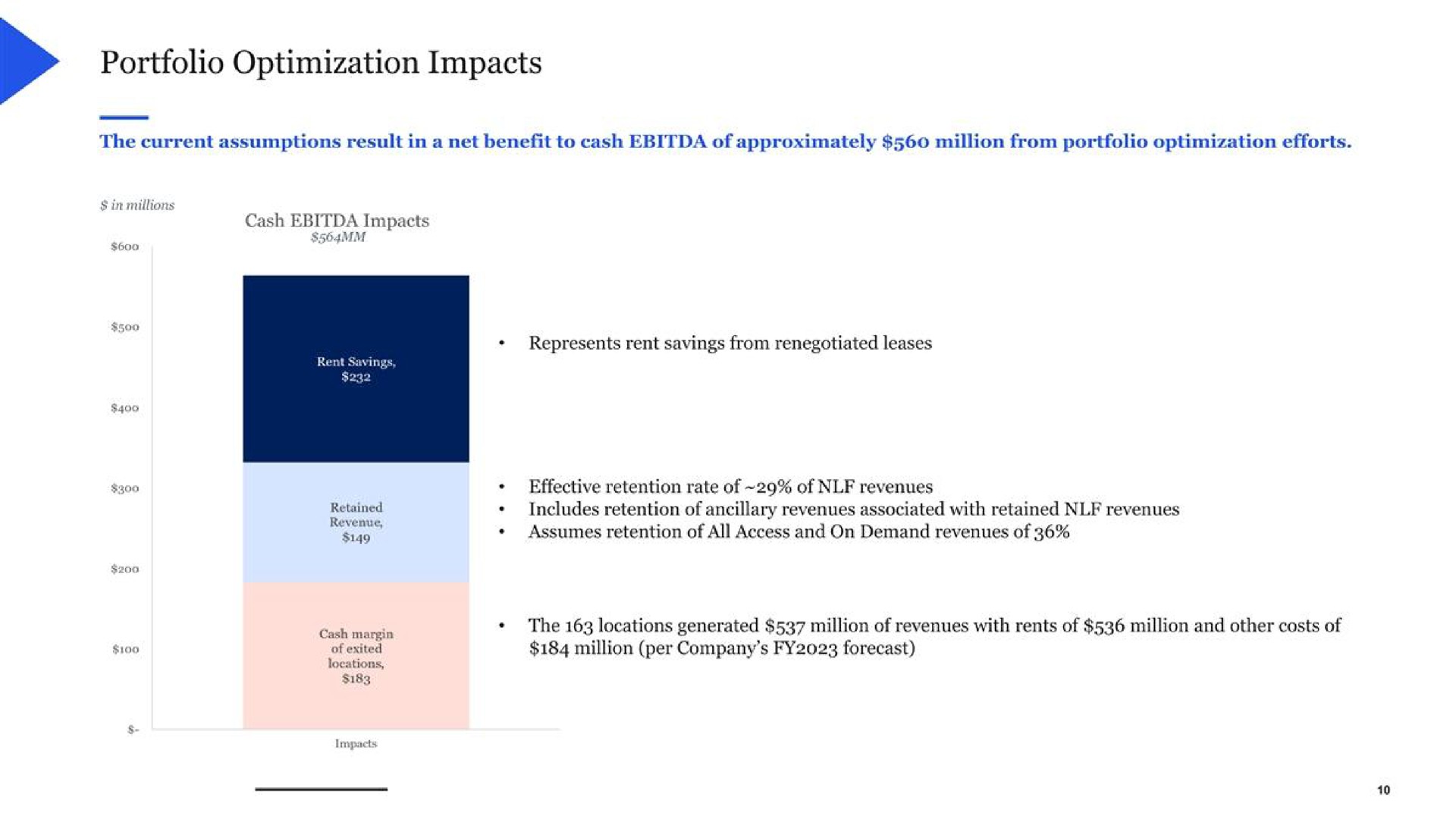portfolio optimization impacts | WeWork