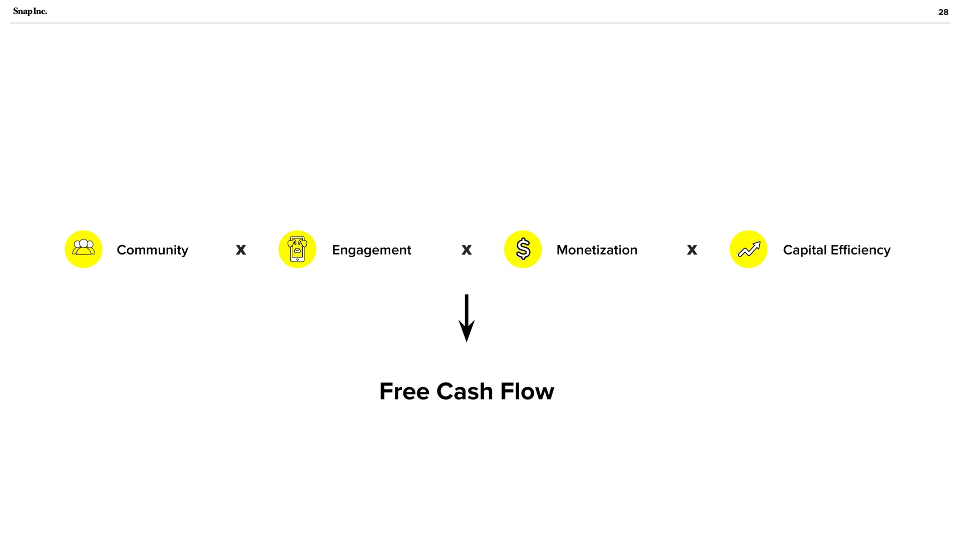 a free cash flow | Snap Inc