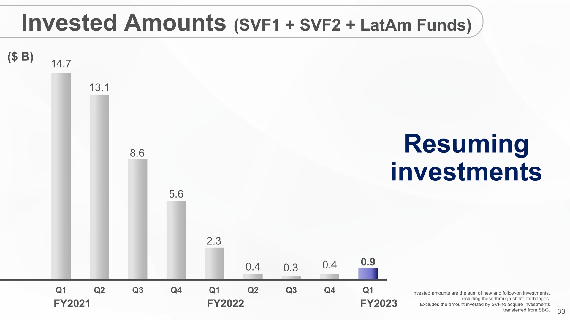 resuming investments invested amounts funds | SoftBank