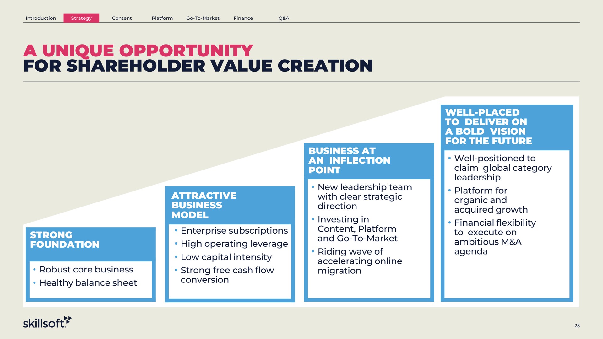 a unique opportunity for shareholder value creation strong foundation attractive business model well placed to deliver on a bold vision for the future business at an inflection point | Skillsoft