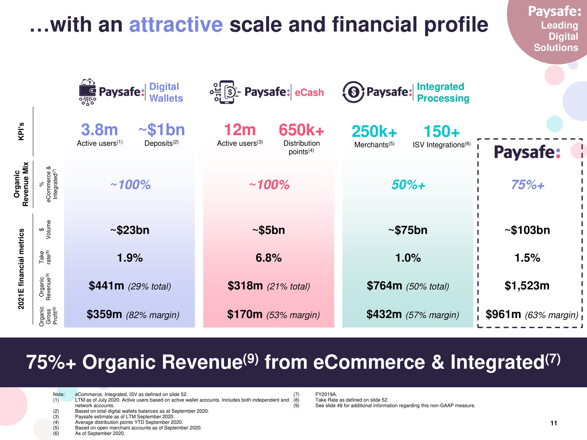 with an attractive scale and financial profile organic revenue from integrated me | Paysafe