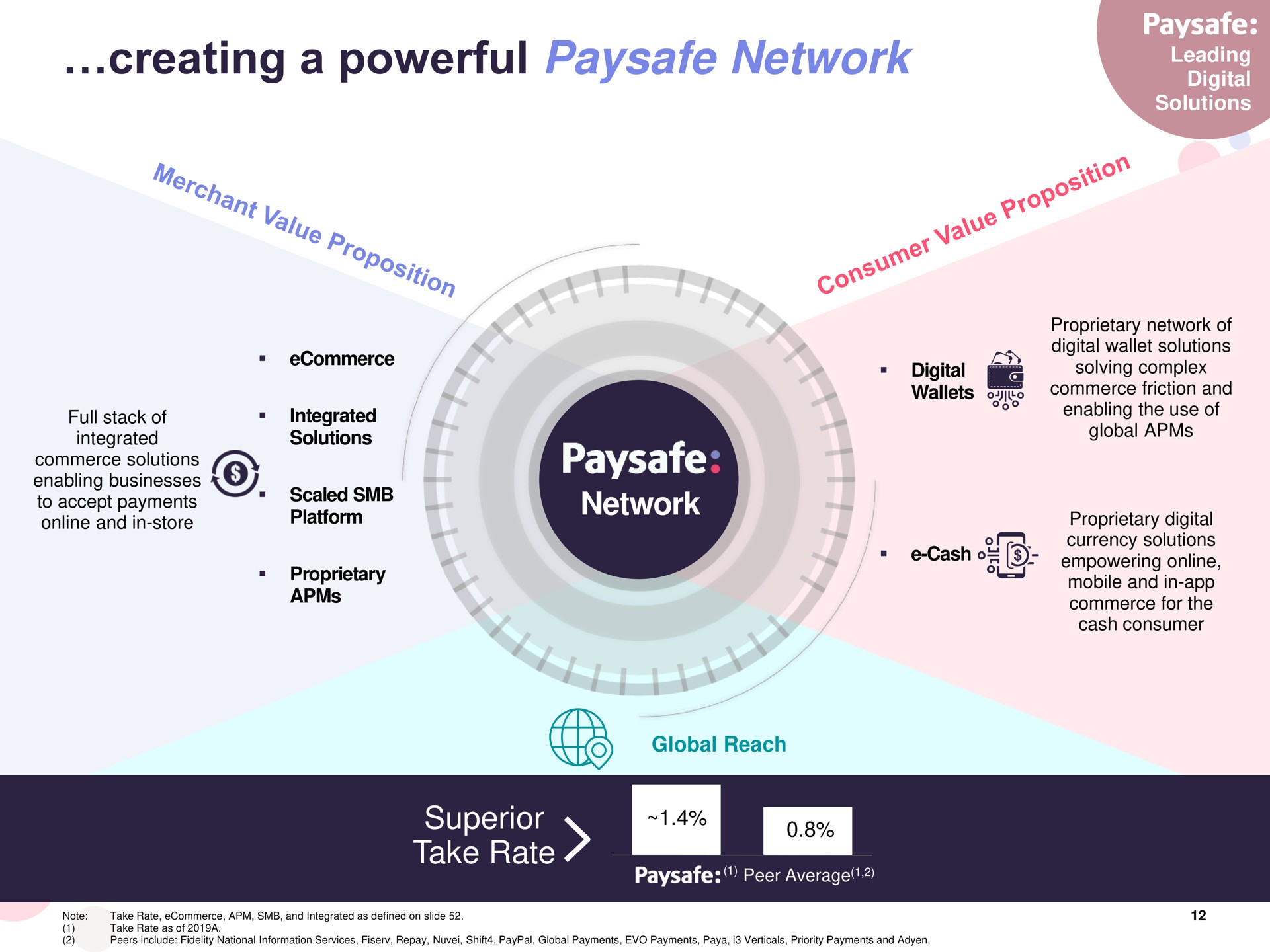 creating a powerful network | Paysafe