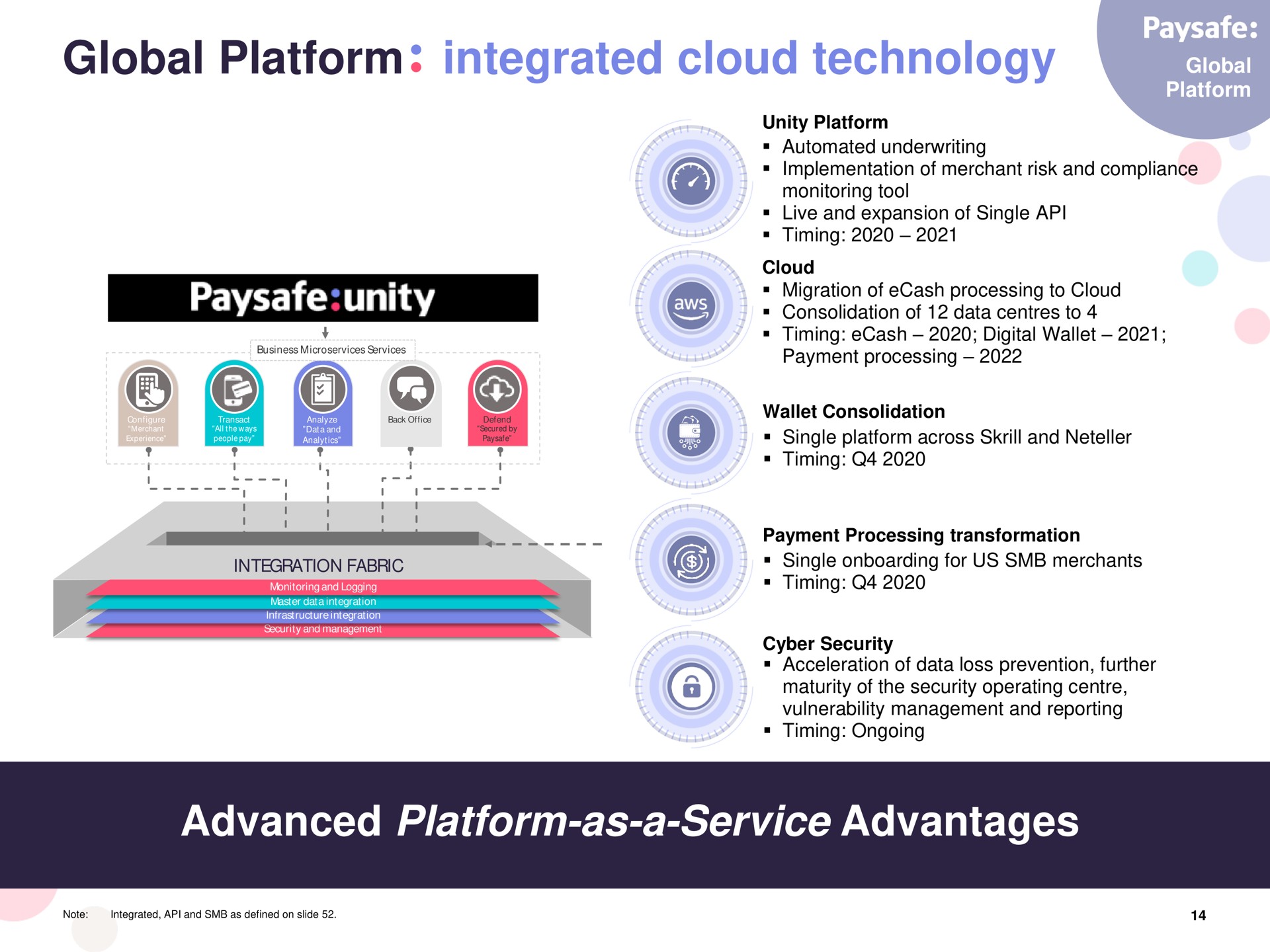 global platform integrated cloud technology advanced platform as a service advantages | Paysafe