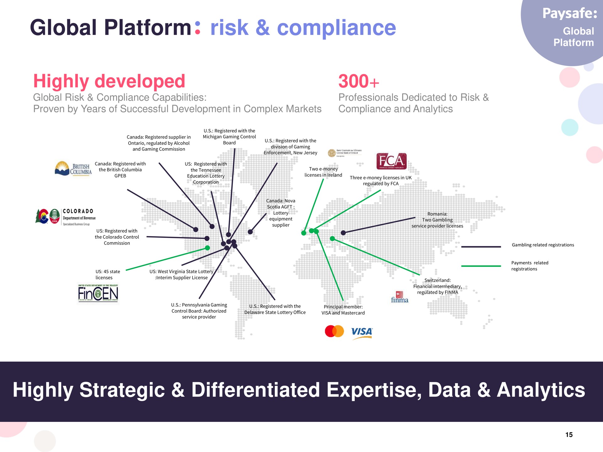global platform risk compliance highly developed highly strategic differentiated data analytics | Paysafe