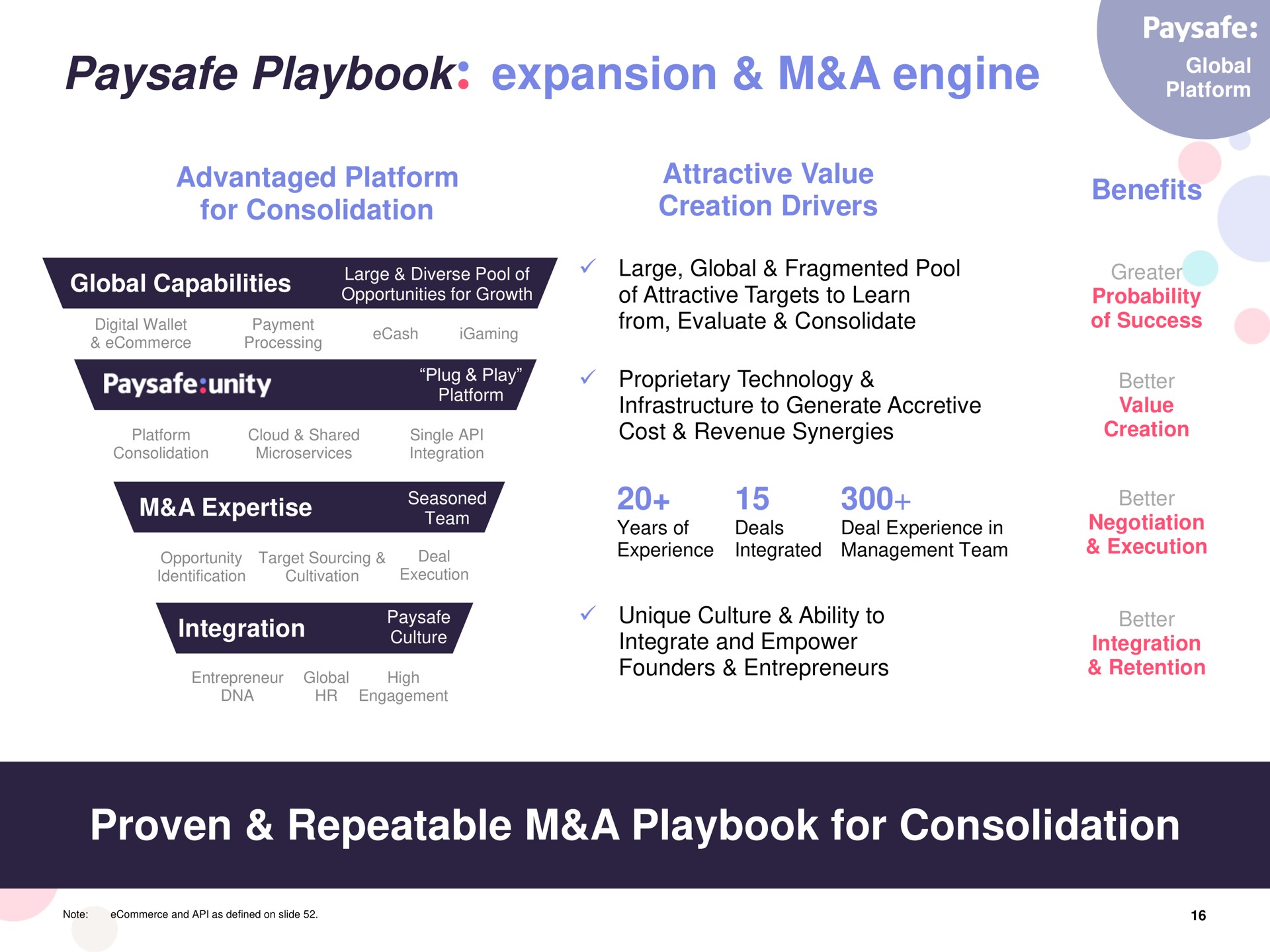 playbook expansion a engine proven repeatable a playbook for consolidation | Paysafe