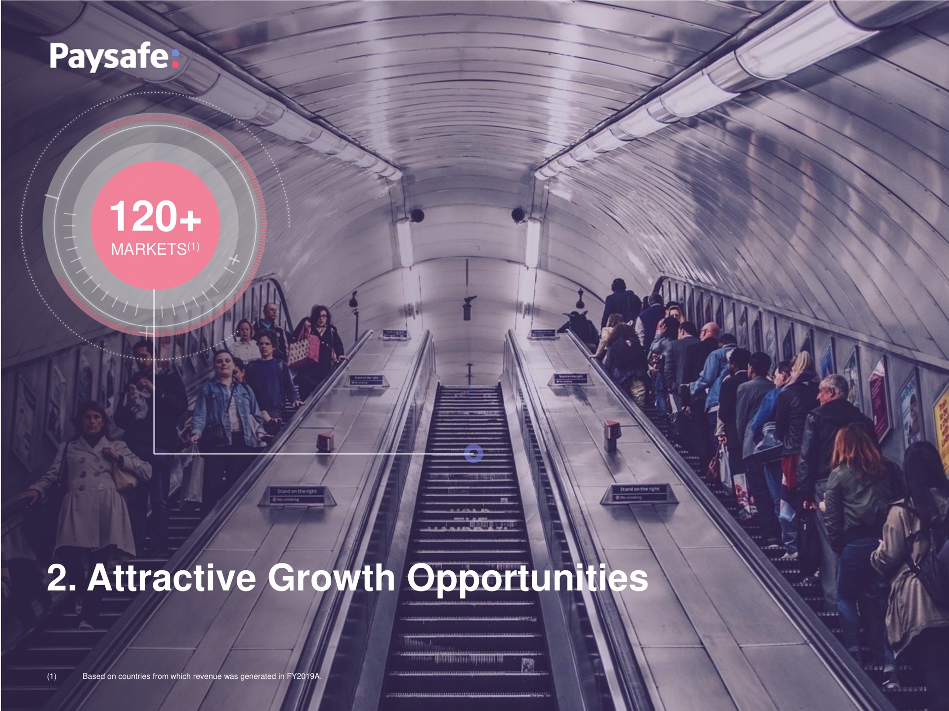 attractive growth opportunities | Paysafe