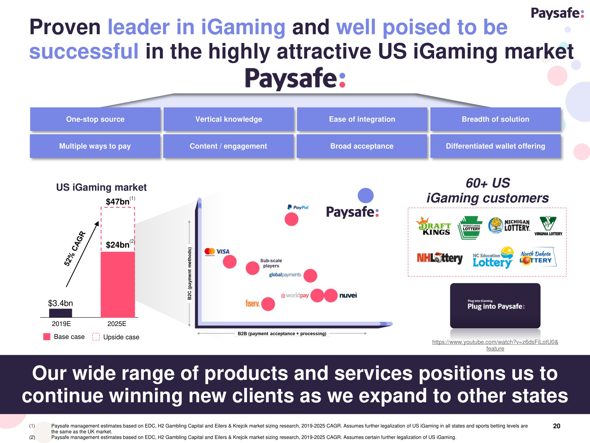 proven leader in and well poised to be successful in the highly attractive us market our wide range of products and services positions us to continue winning new clients as we expand to other states ear | Paysafe
