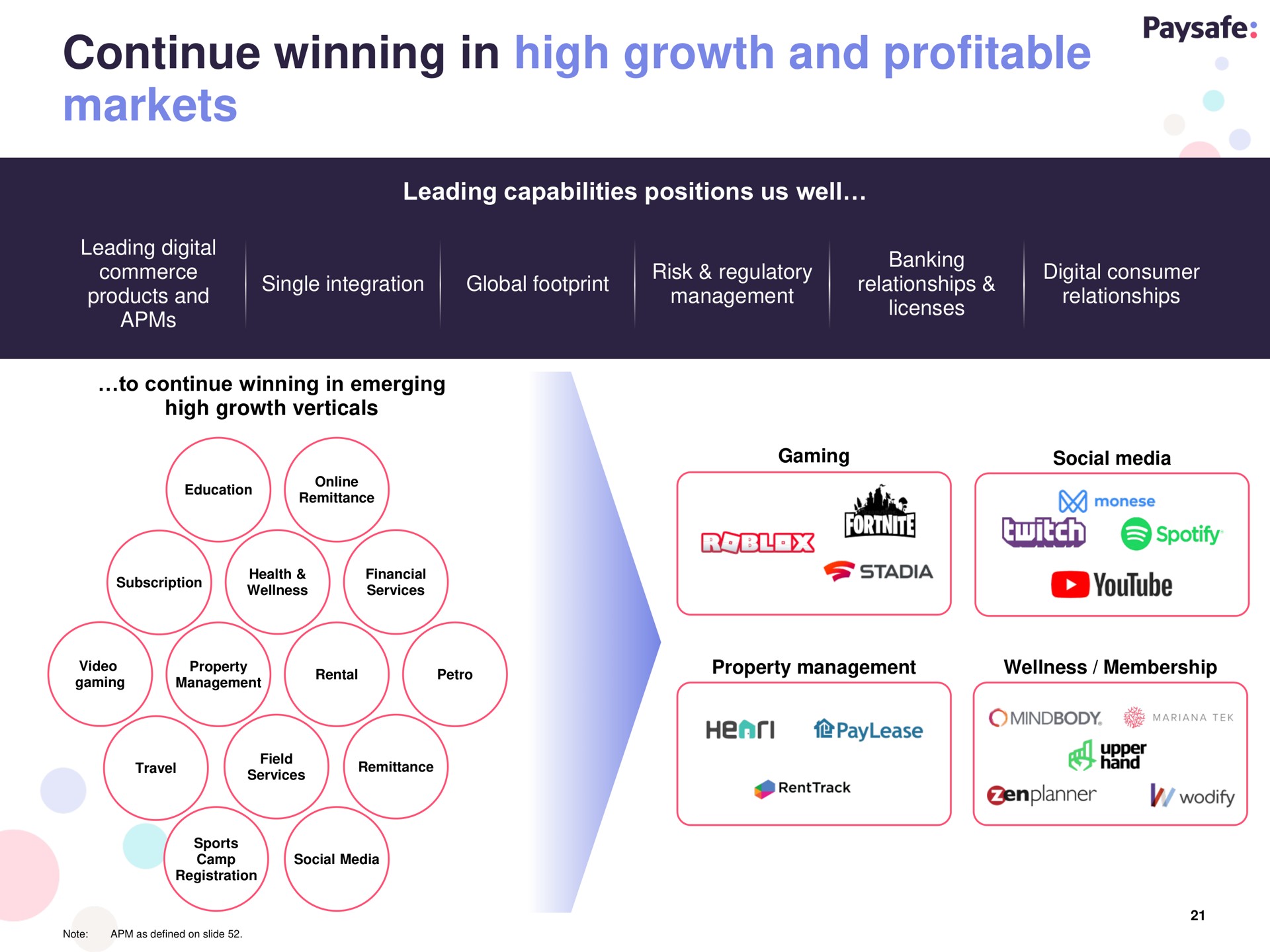 continue winning in high growth and profitable markets | Paysafe