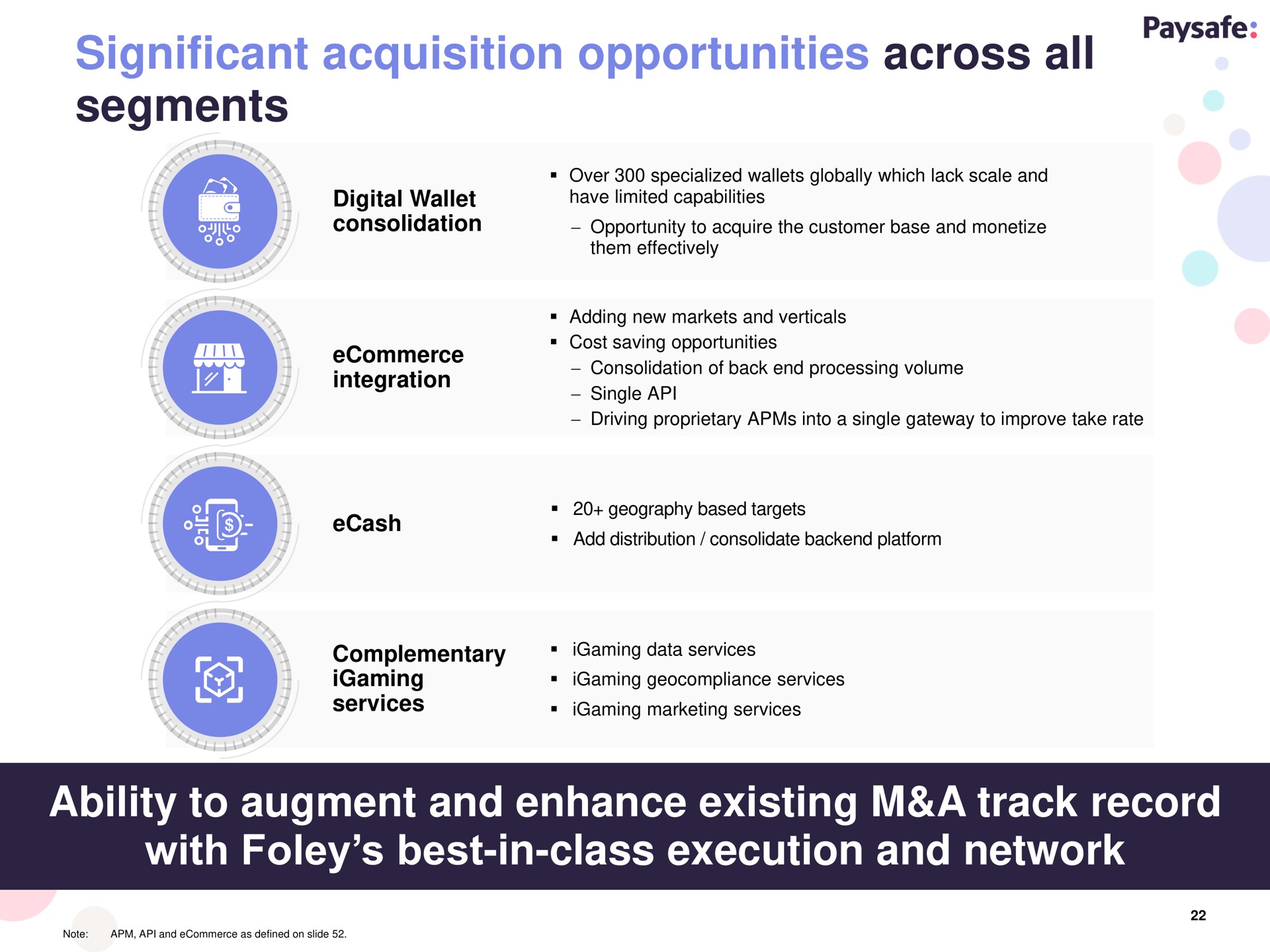 significant acquisition opportunities across all segments ability to augment and enhance existing a track record with best in class execution and network | Paysafe