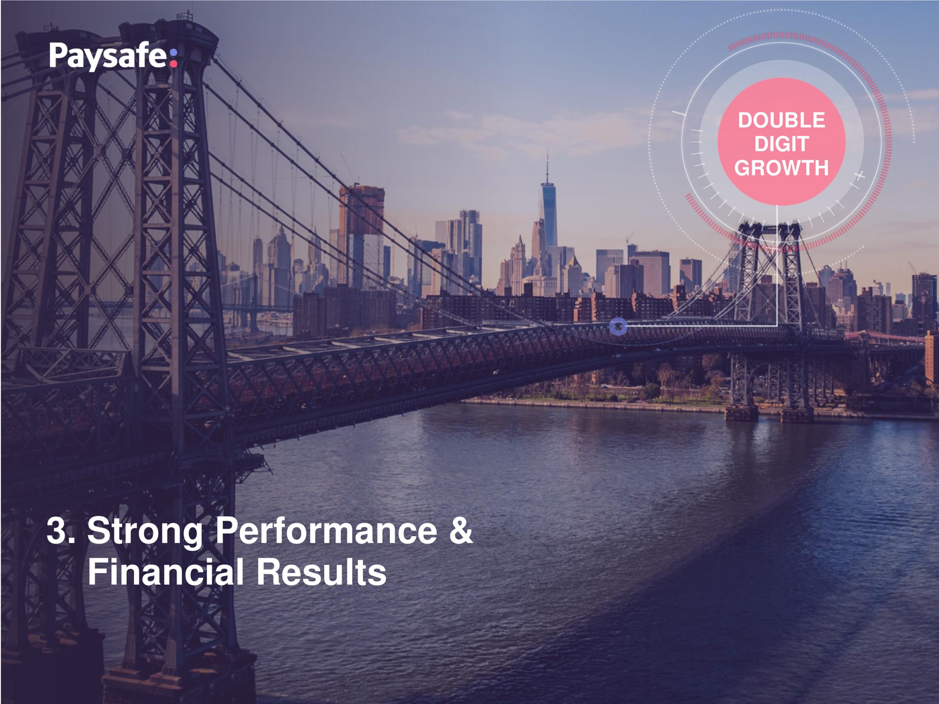 strong performance financial results | Paysafe