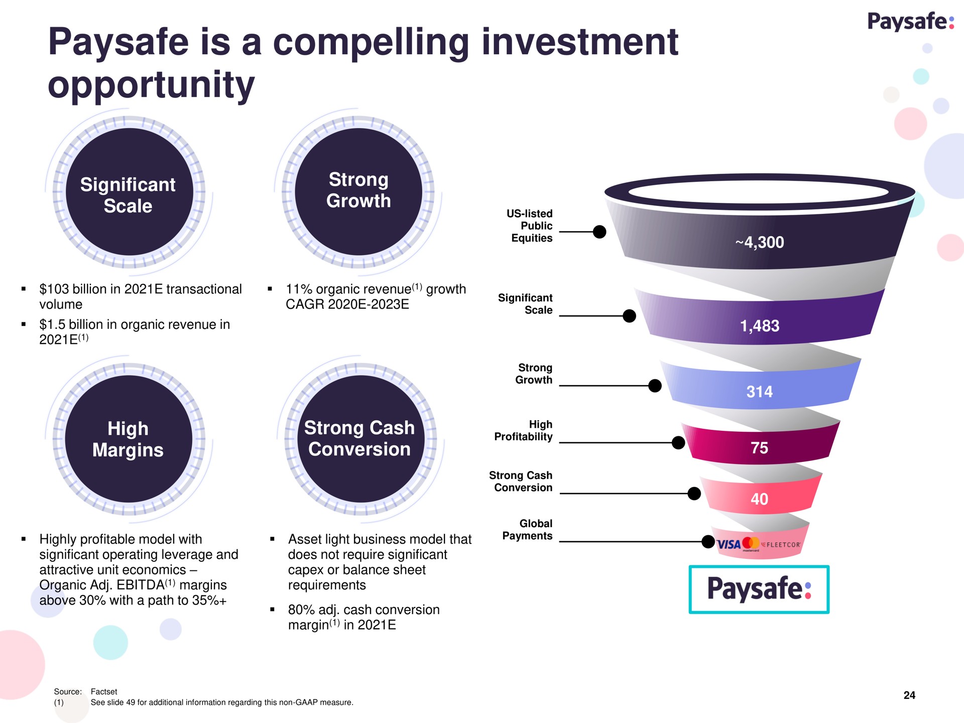 is a compelling investment opportunity | Paysafe