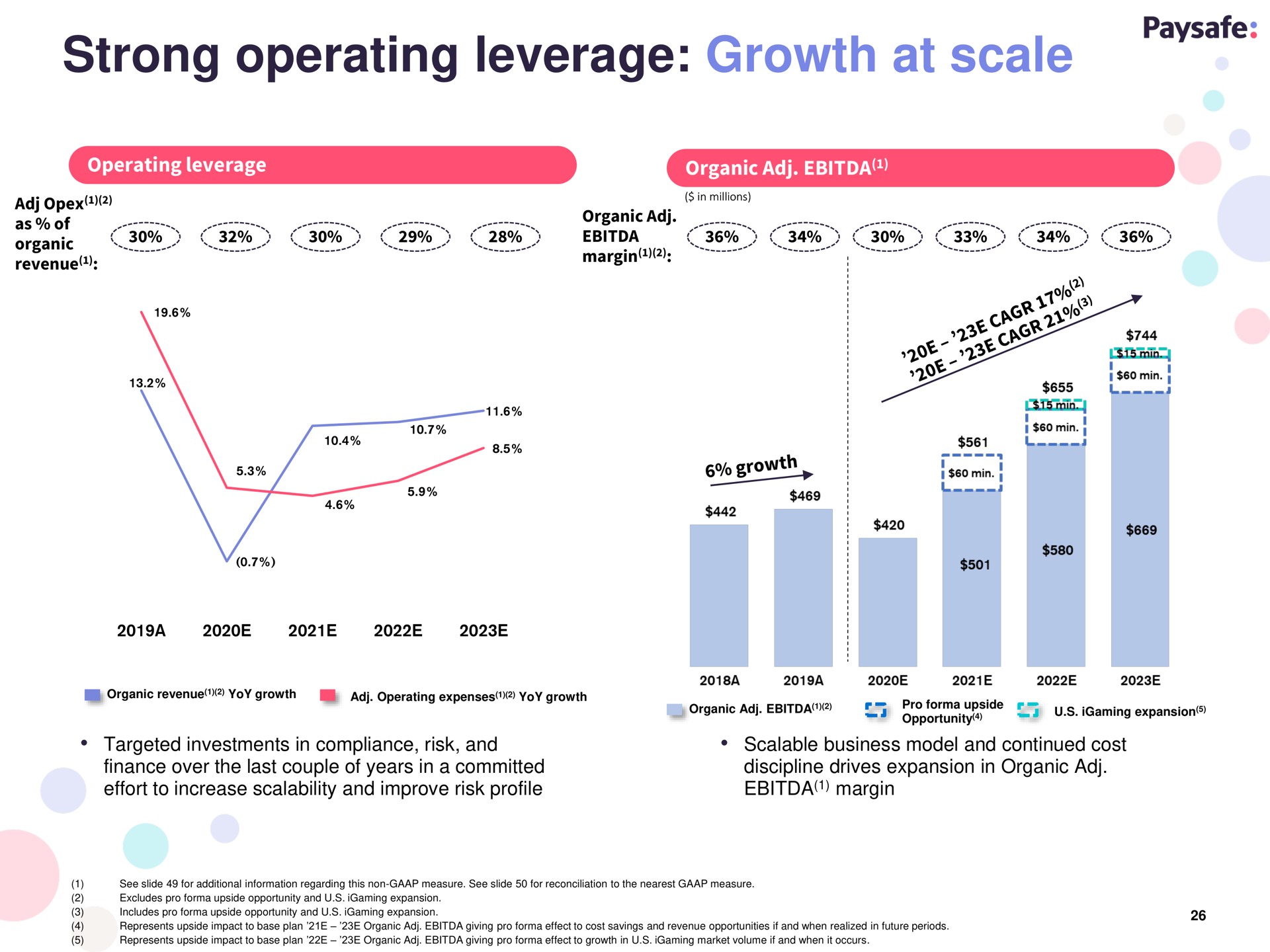 strong operating leverage growth at scale | Paysafe