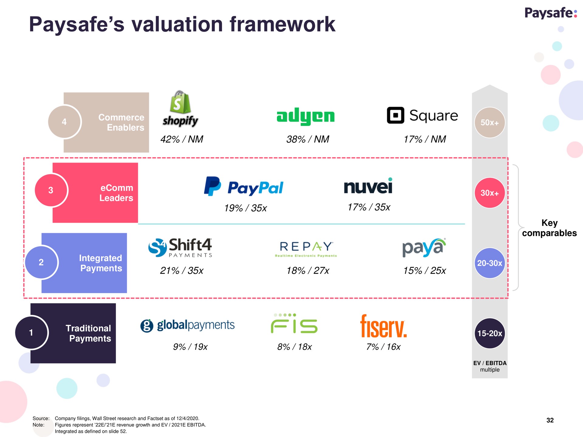 valuation framework repay | Paysafe