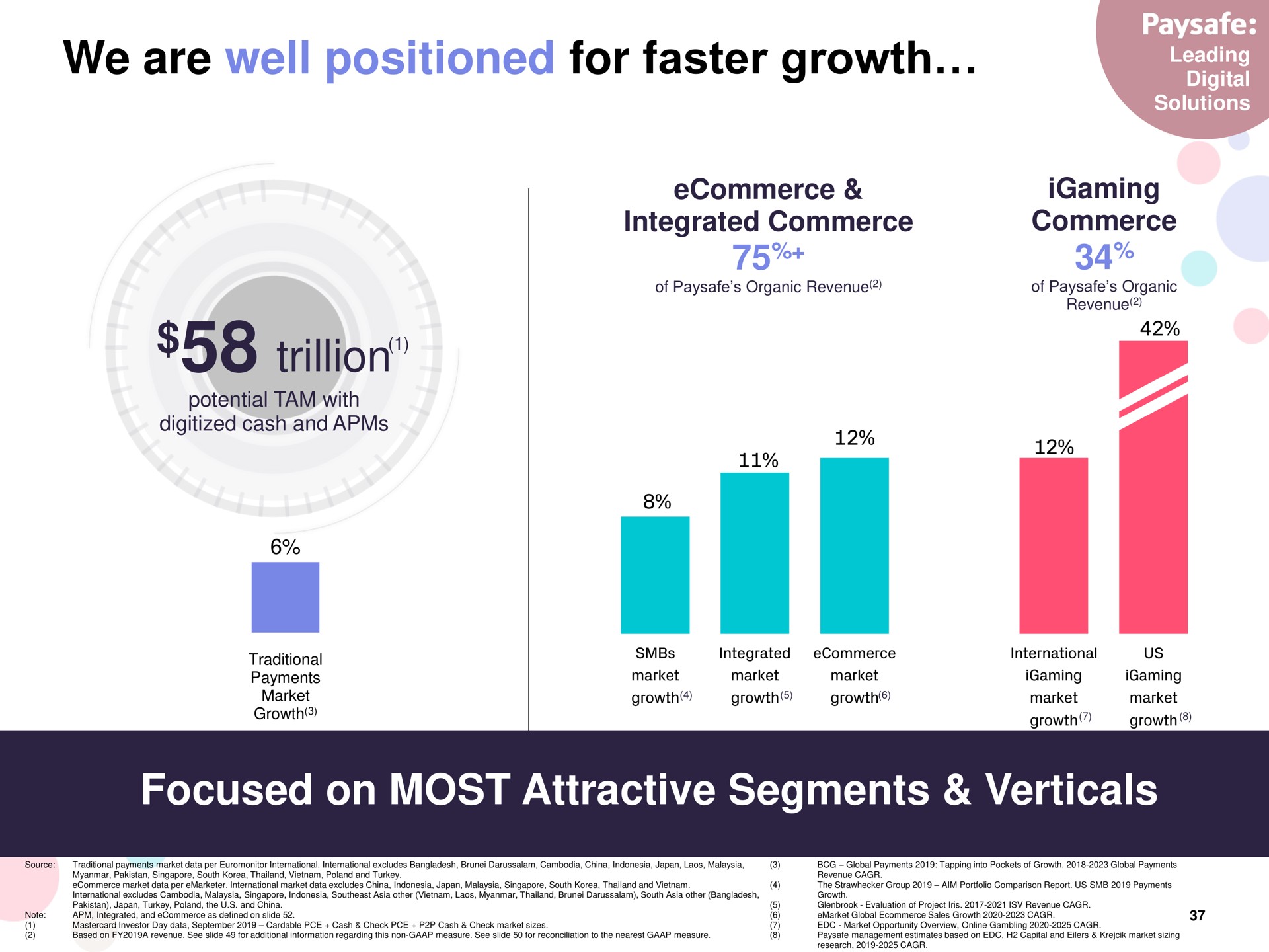 we are well positioned for faster growth trillion focused on most attractive segments verticals | Paysafe