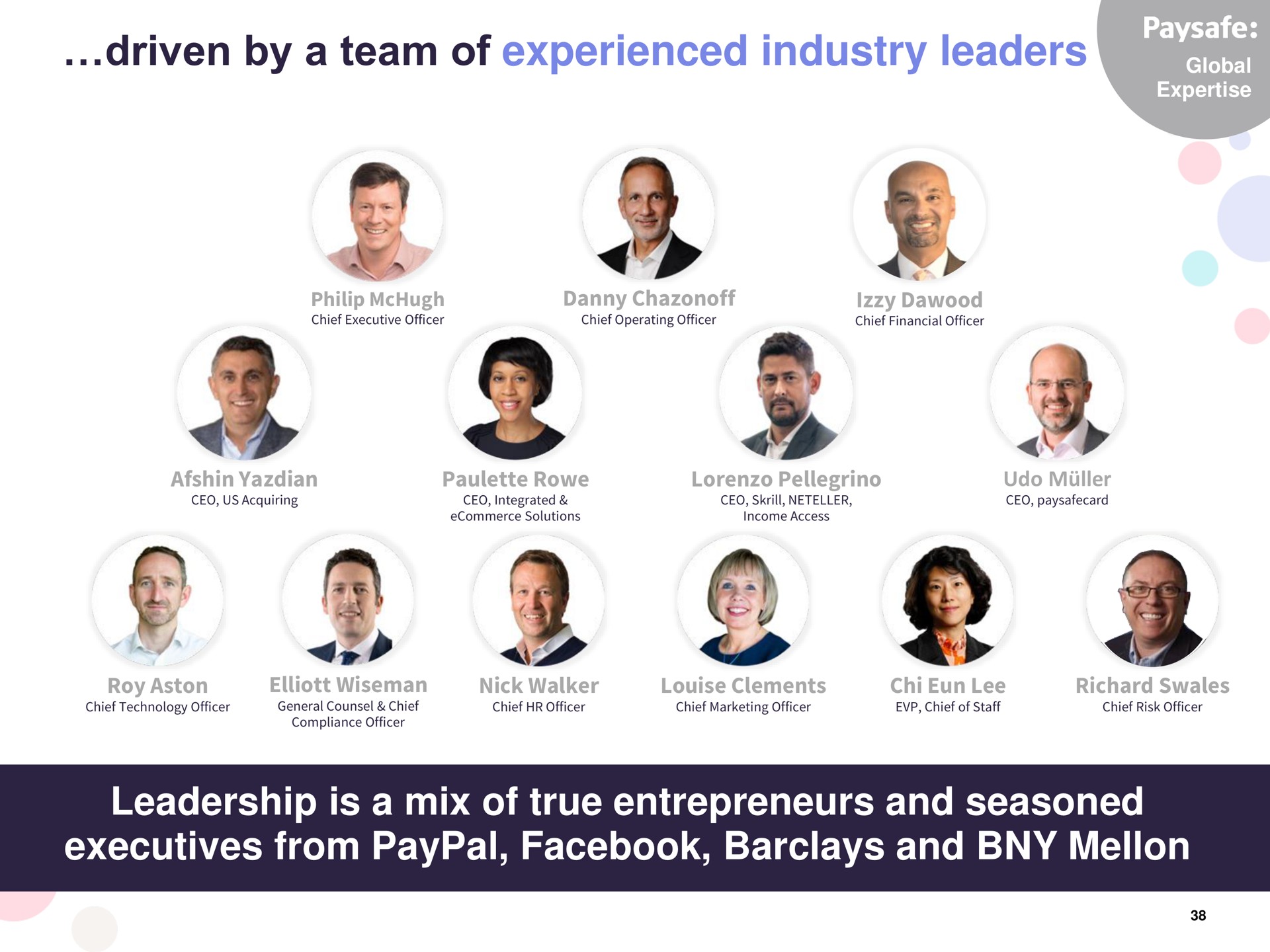 driven by a team of experienced industry leaders leadership is a mix of true entrepreneurs and seasoned executives from and mellon i | Paysafe