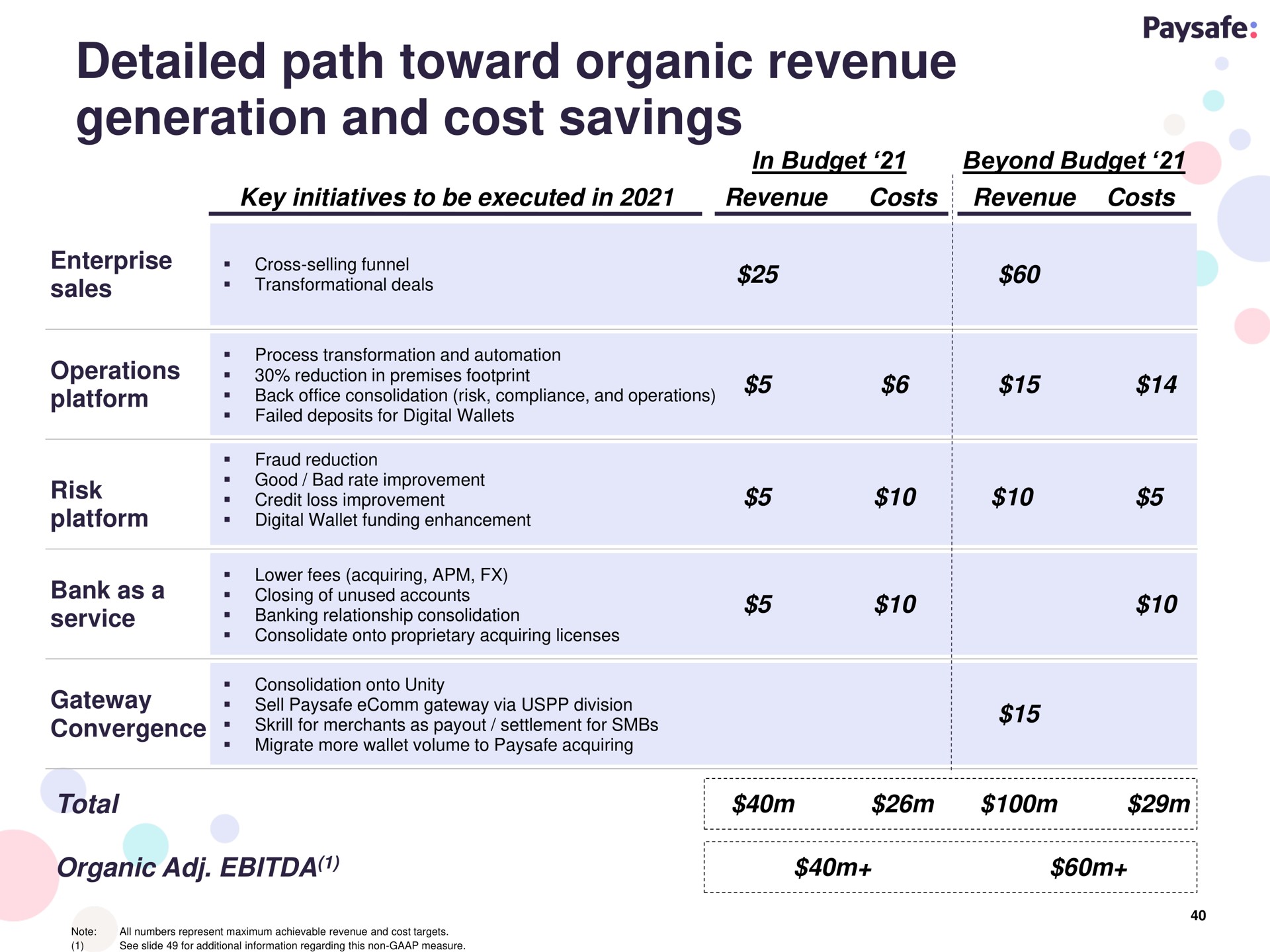 detailed path toward organic revenue generation and cost savings | Paysafe