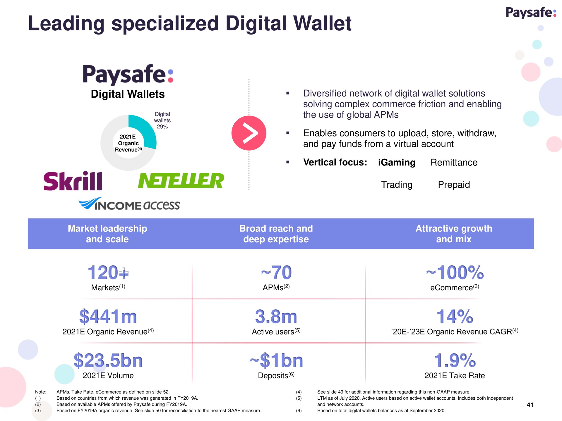 leading specialized digital wallet | Paysafe