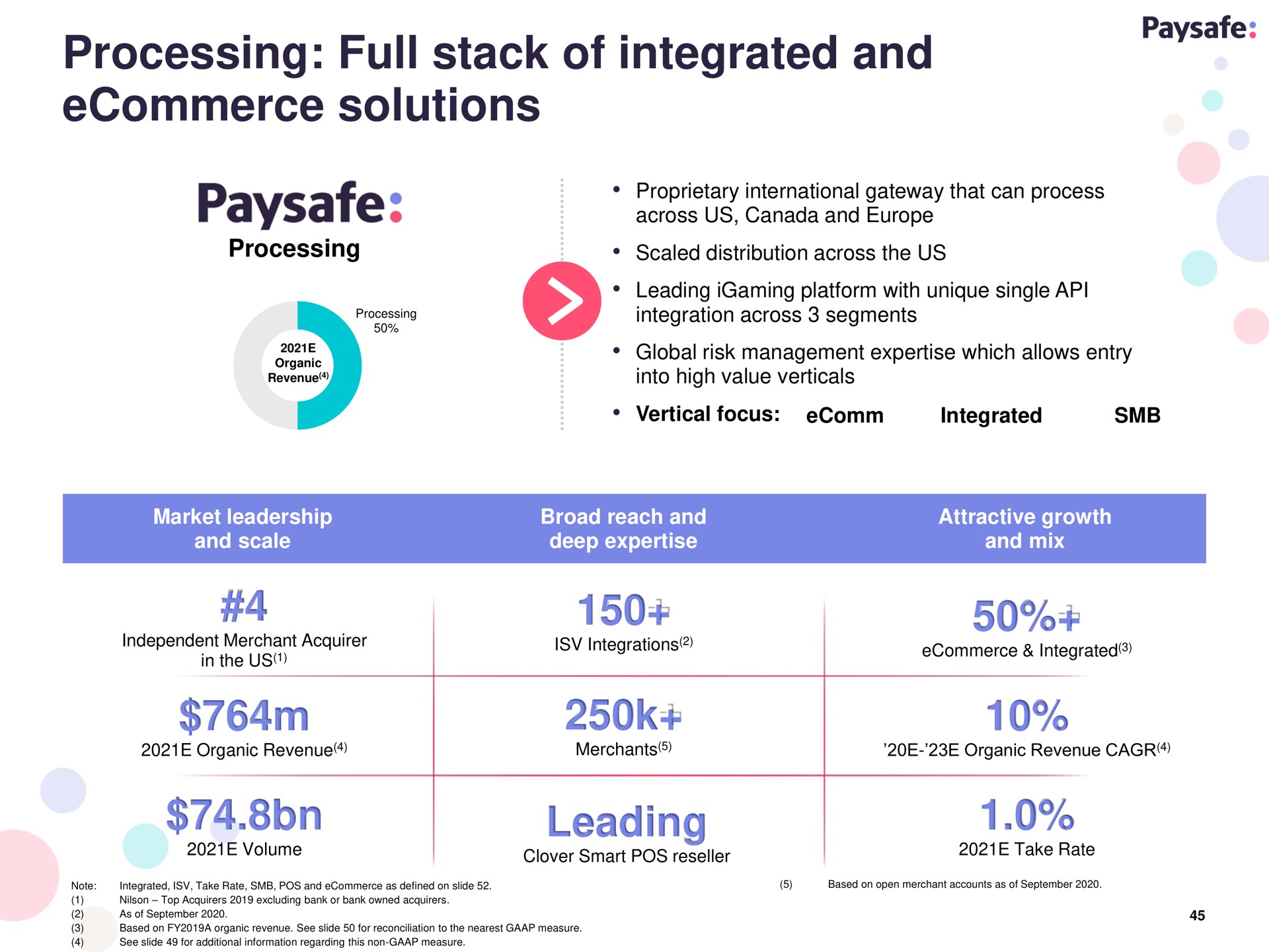 processing full stack of integrated and solutions leading | Paysafe