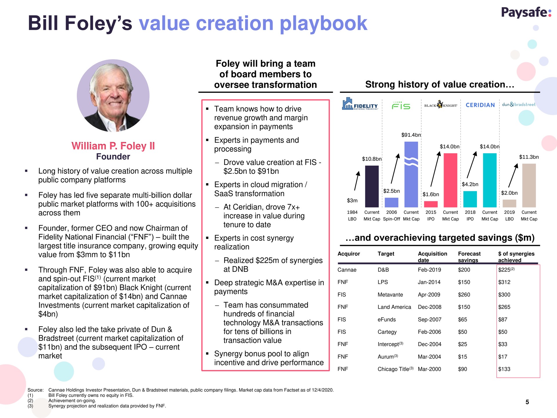bill value creation playbook | Paysafe