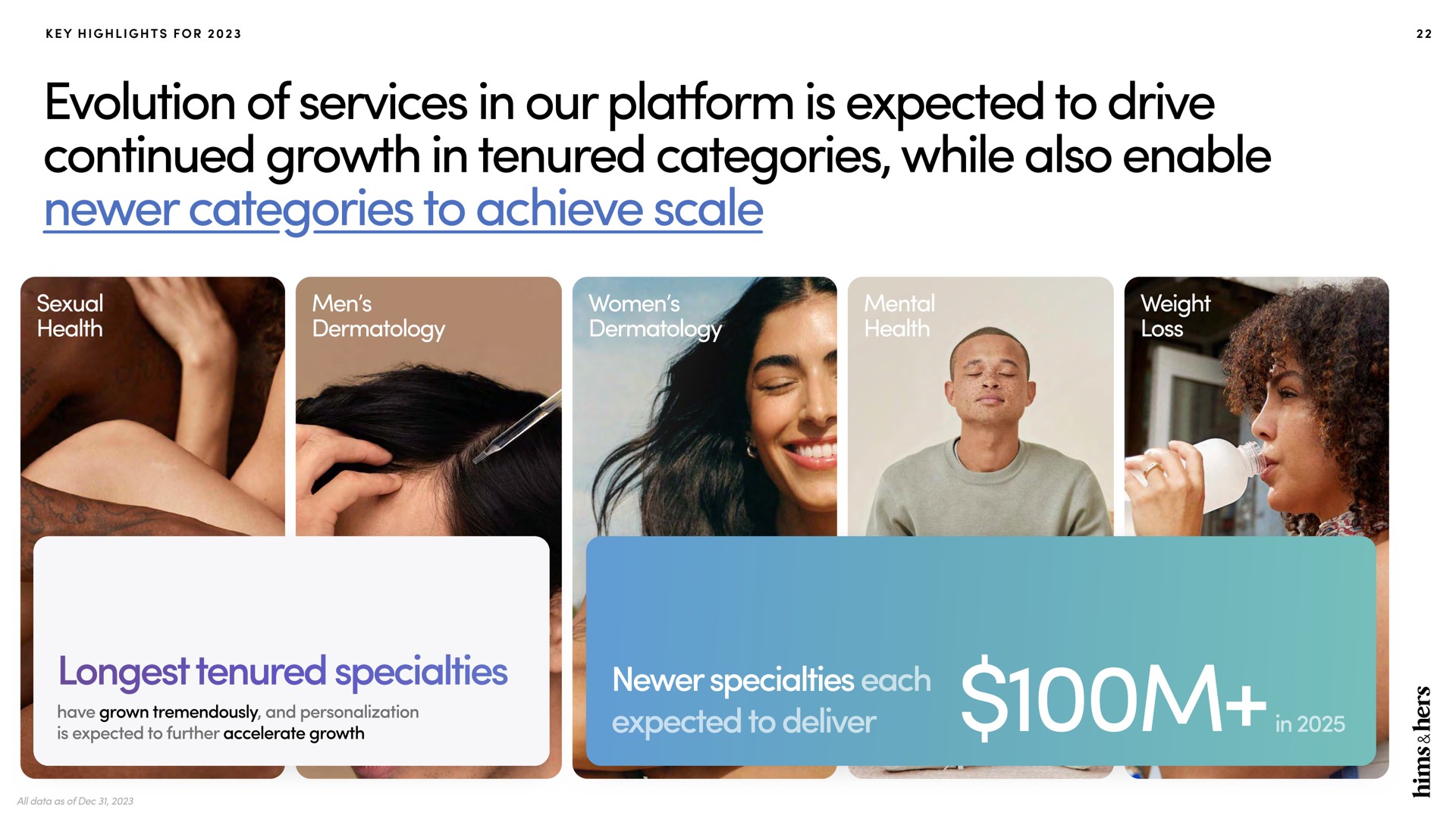 evolution of services in our platform is expected to drive continued growth in tenured categories while also enable categories to achieve scale specialties | Hims & Hers