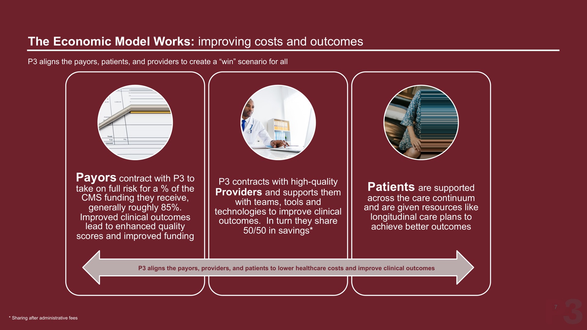 the economic model works improving costs and outcomes contracts with high quality contract with to patients are supported | P3 Health Partners