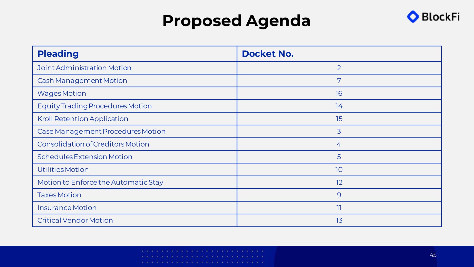 proposed agenda | BlockFi