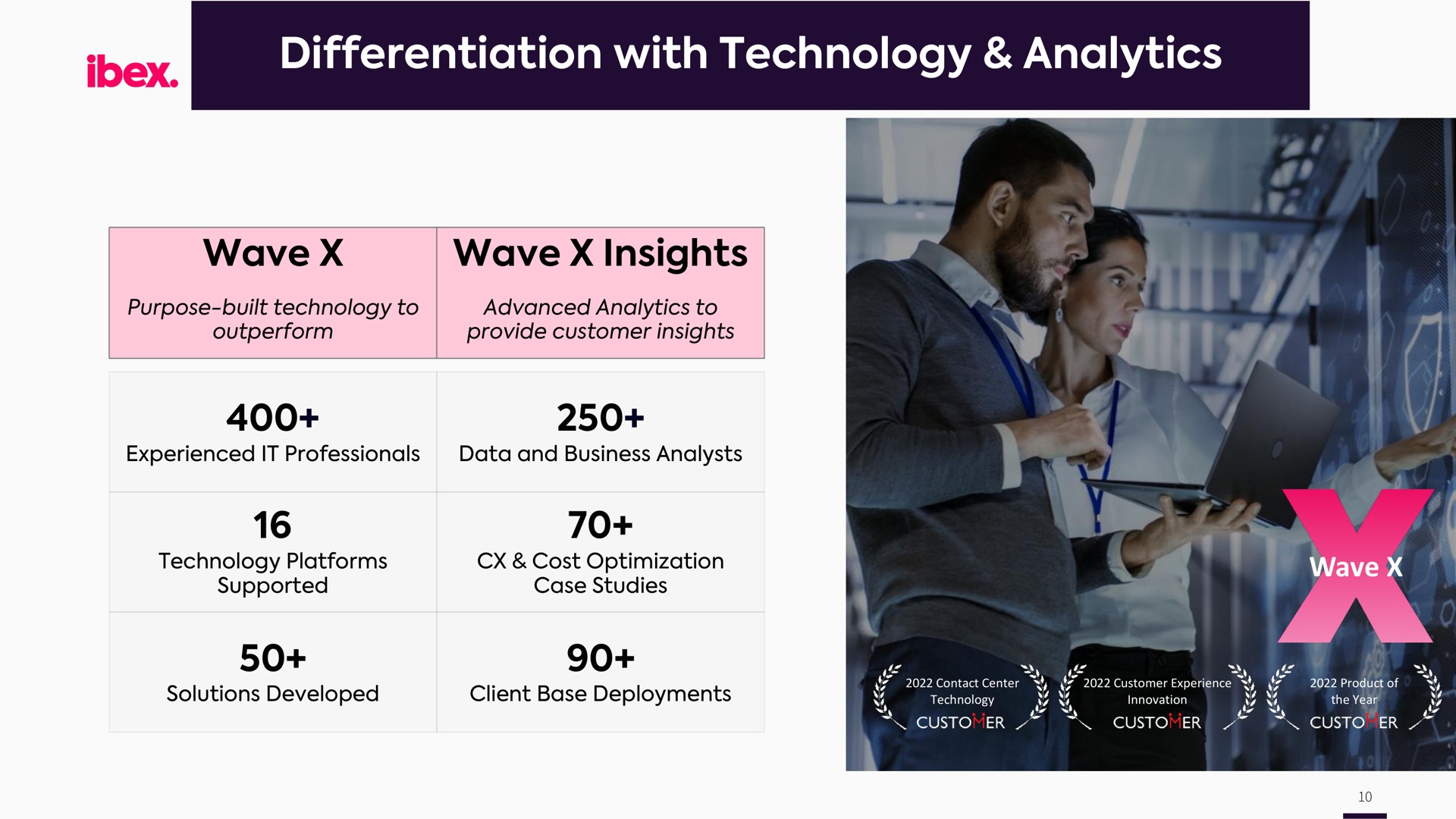 differentiation with technology analytics wave wave insights | IBEX
