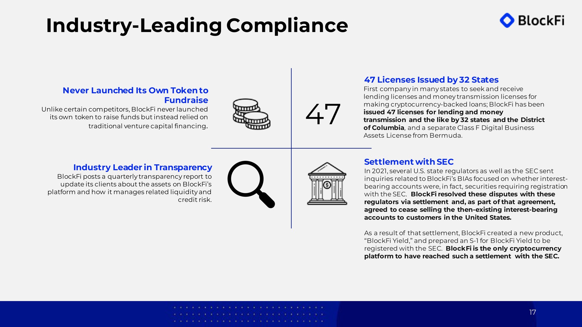 industry leading compliance | BlockFi