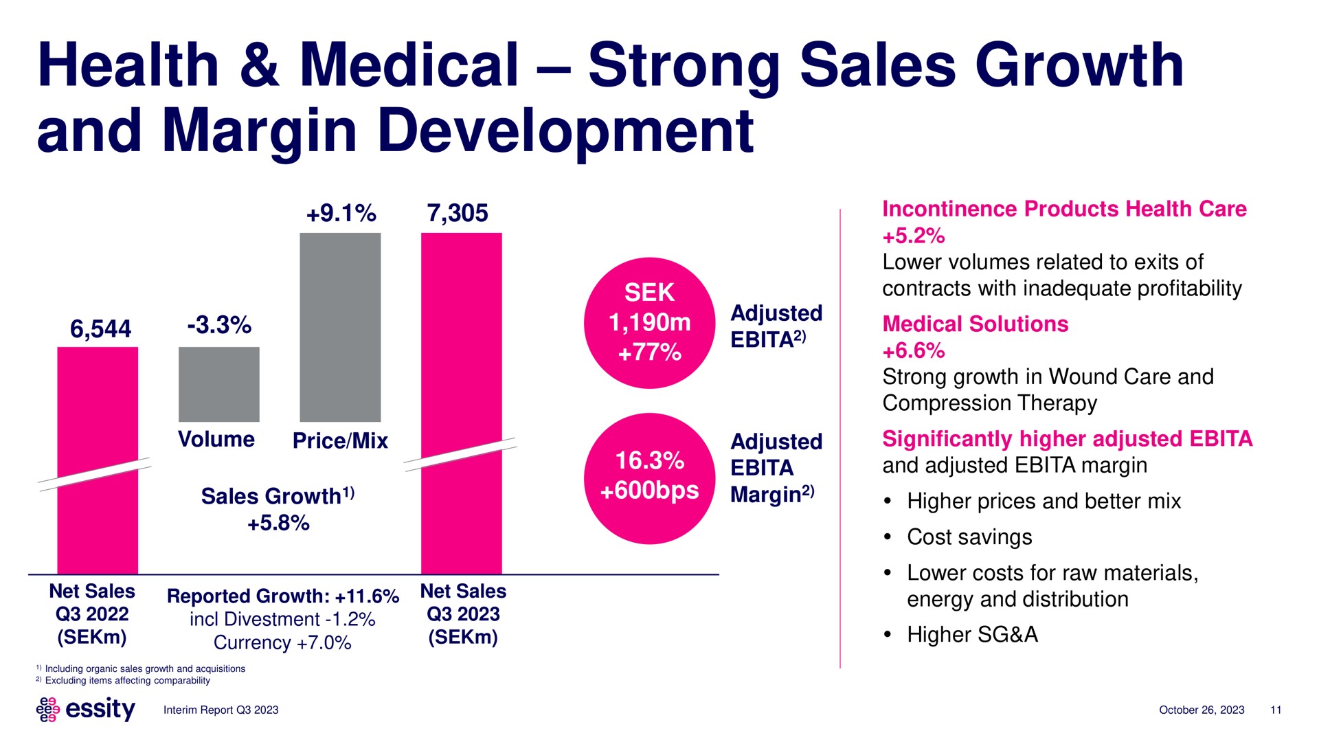 health medical strong sales growth and margin development | Essity