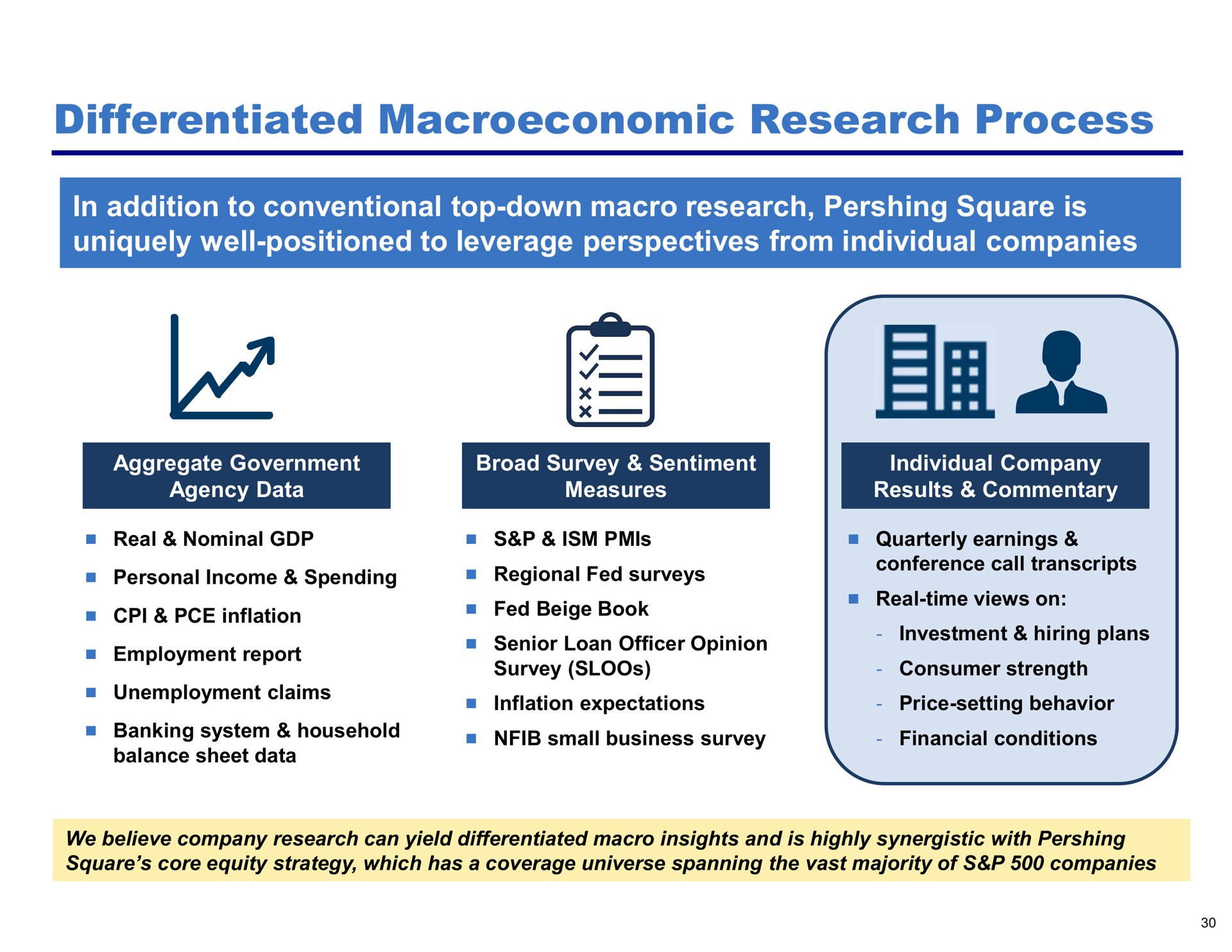 differentiated research process in addition to conventional top down macro research square is uniquely well positioned to leverage perspectives from individual companies inflation report i | Pershing Square