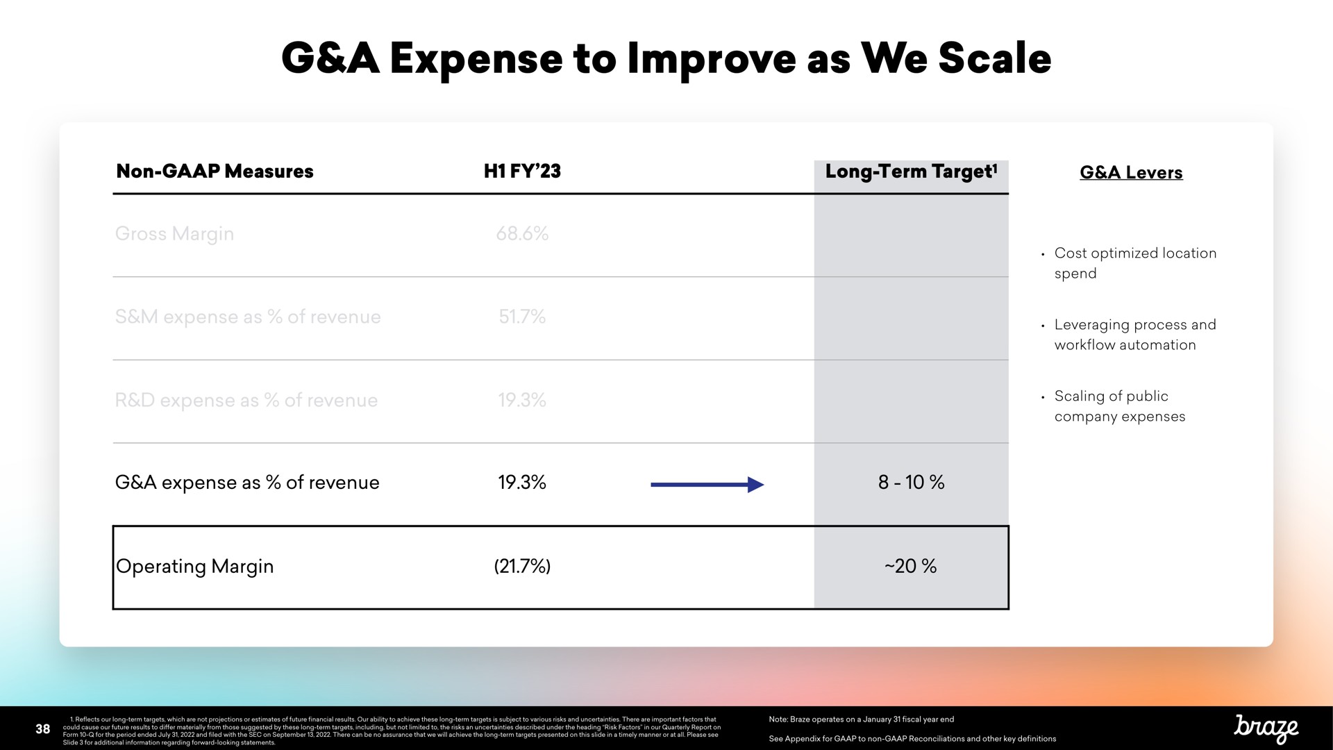 a expense to improve as we scale | Braze