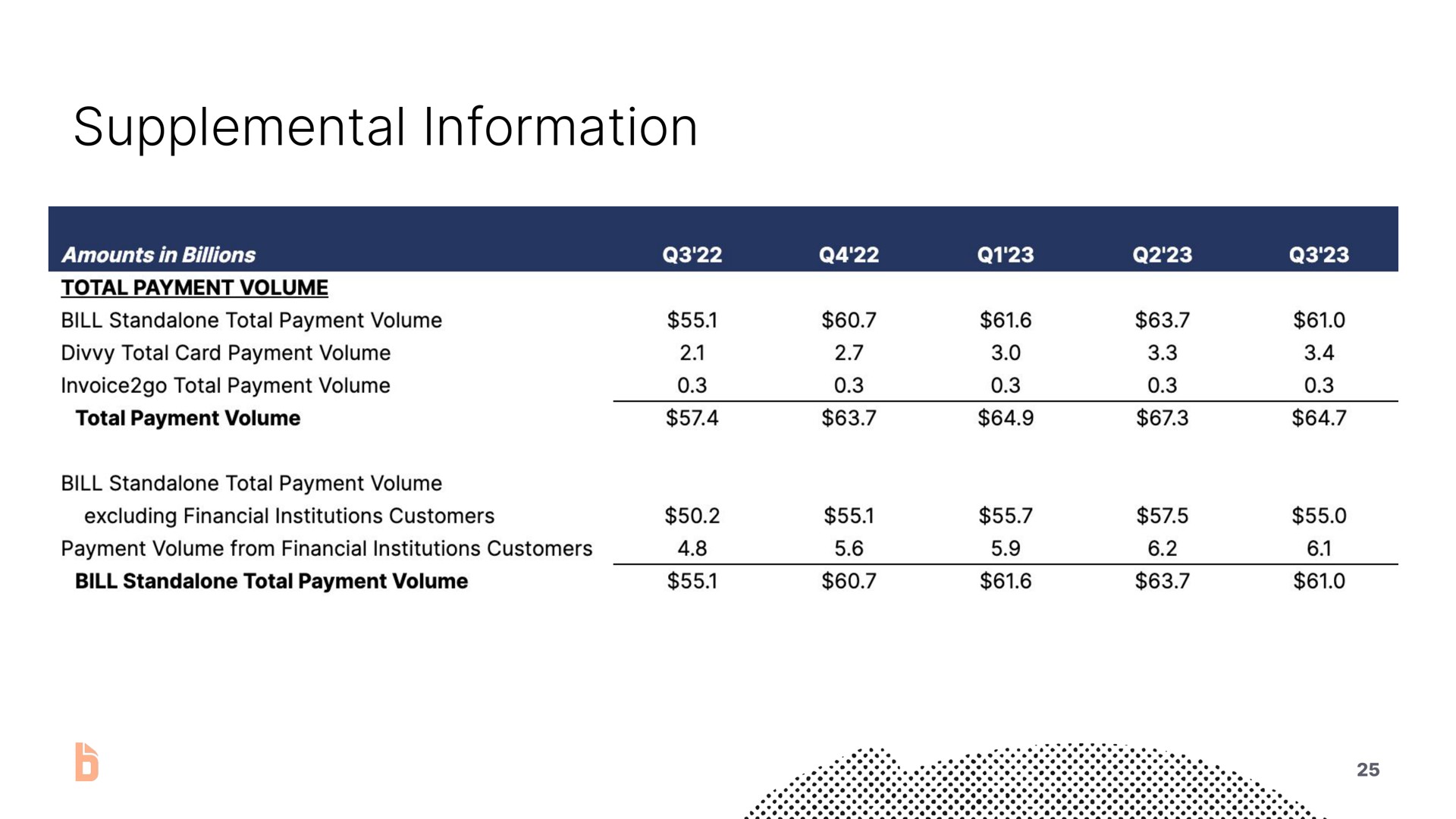 supplemental information | Bill.com