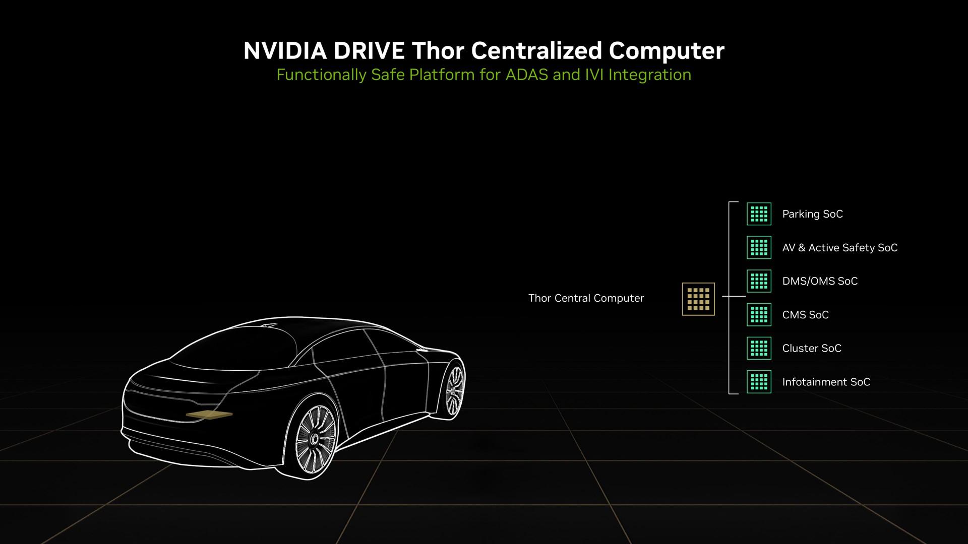 drive centralized computer | NVIDIA