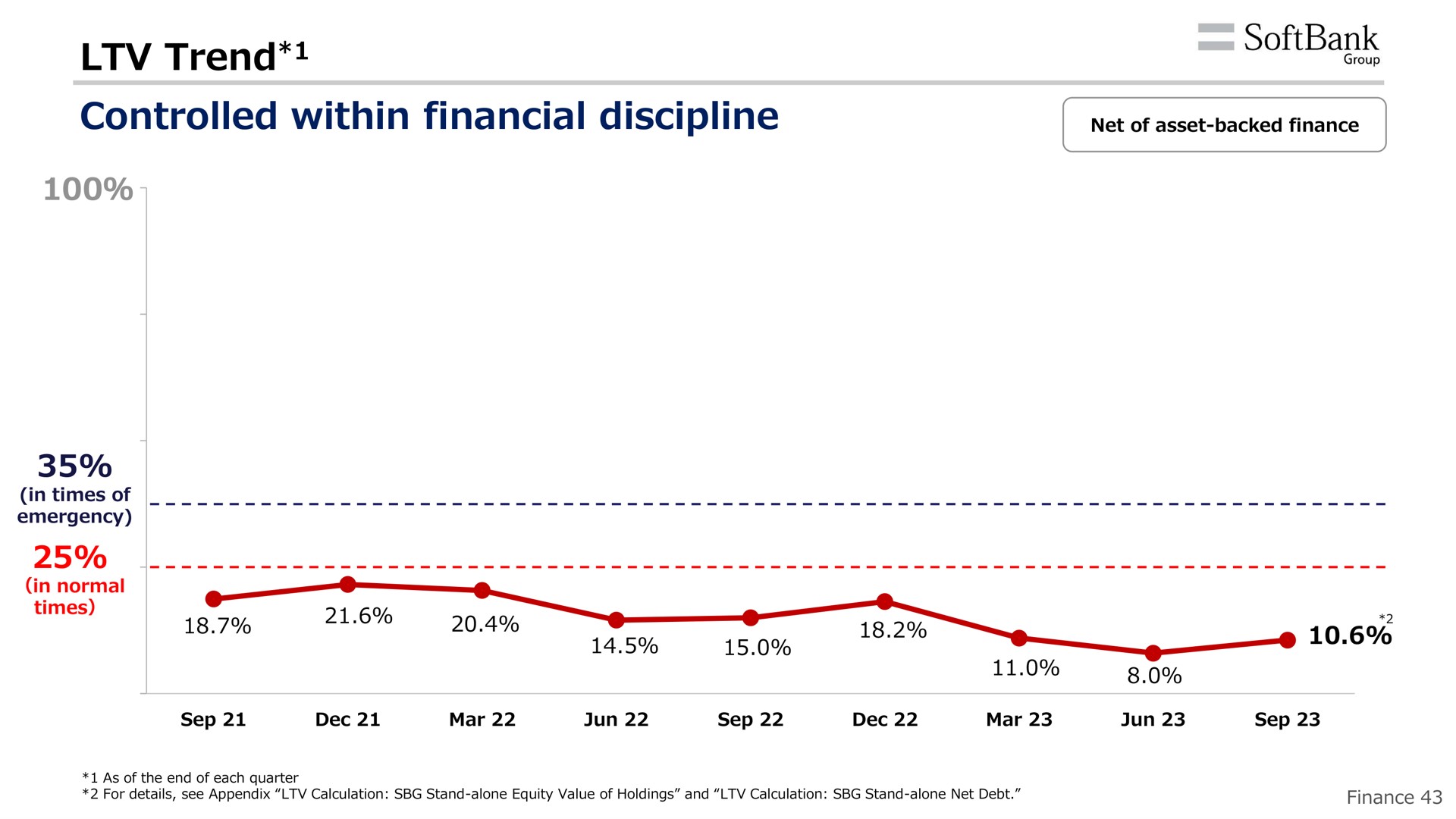trend controlled within financial discipline net of asset backed finance | SoftBank