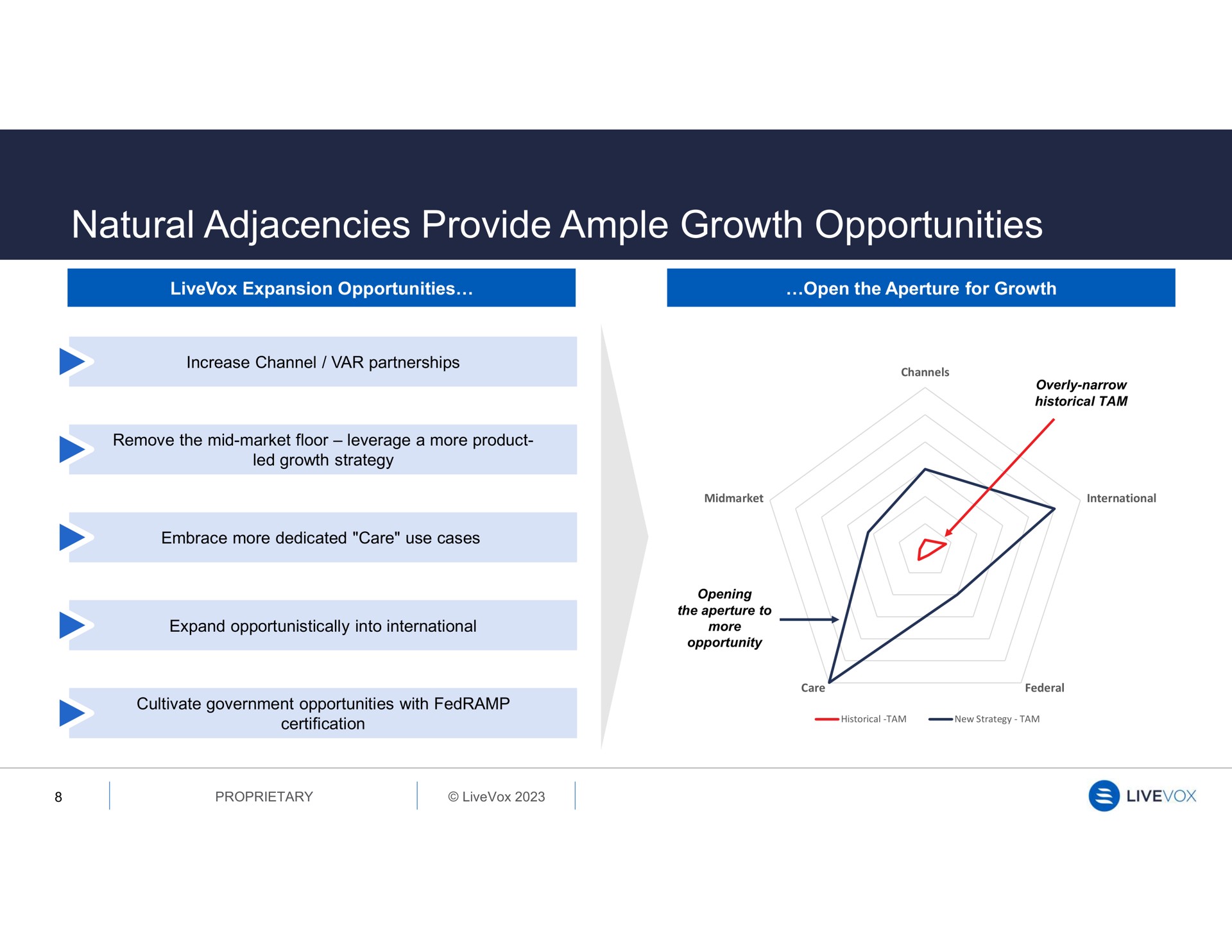natural adjacencies provide ample growth opportunities | LiveVox