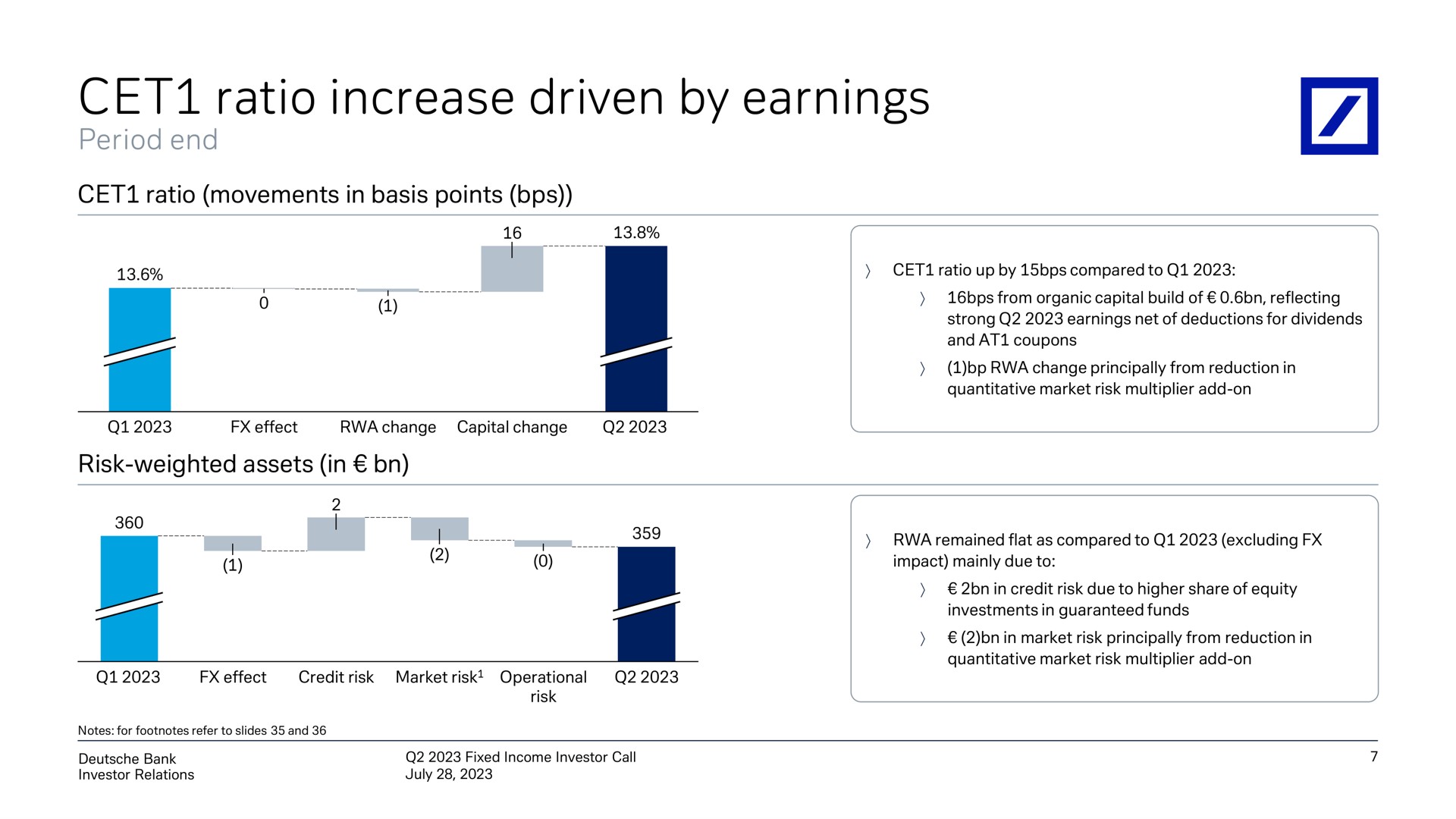 ratio increase driven by earnings | Deutsche Bank