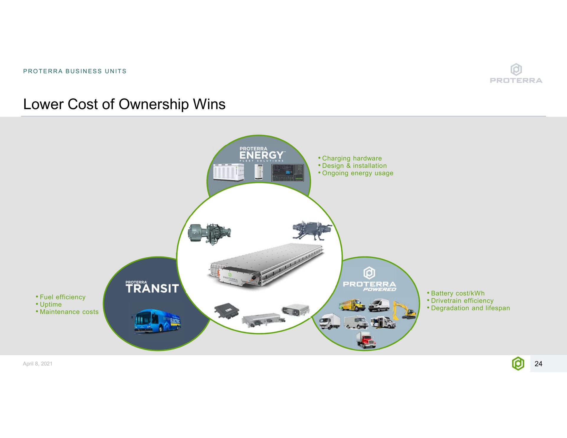 lower cost of ownership wins business units charging hardware design installation ongoing energy usage fuel efficiency maintenance costs battery efficiency degradation and a | Proterra