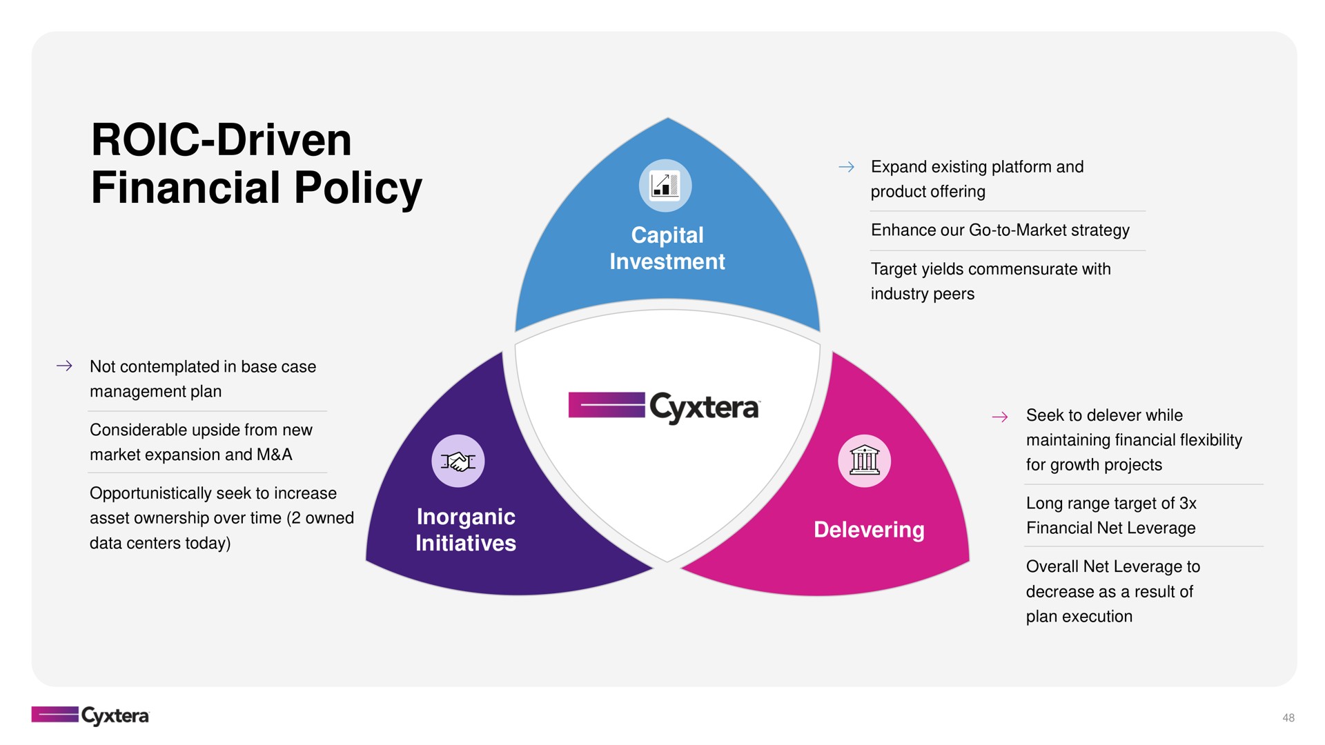 driven financial policy | Cyxtera