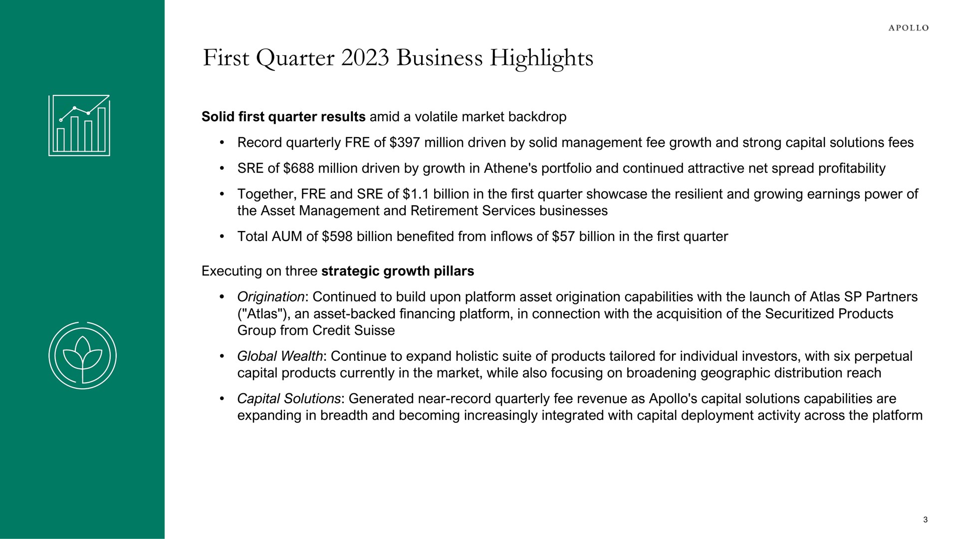 first quarter business highlights | Apollo Global Management