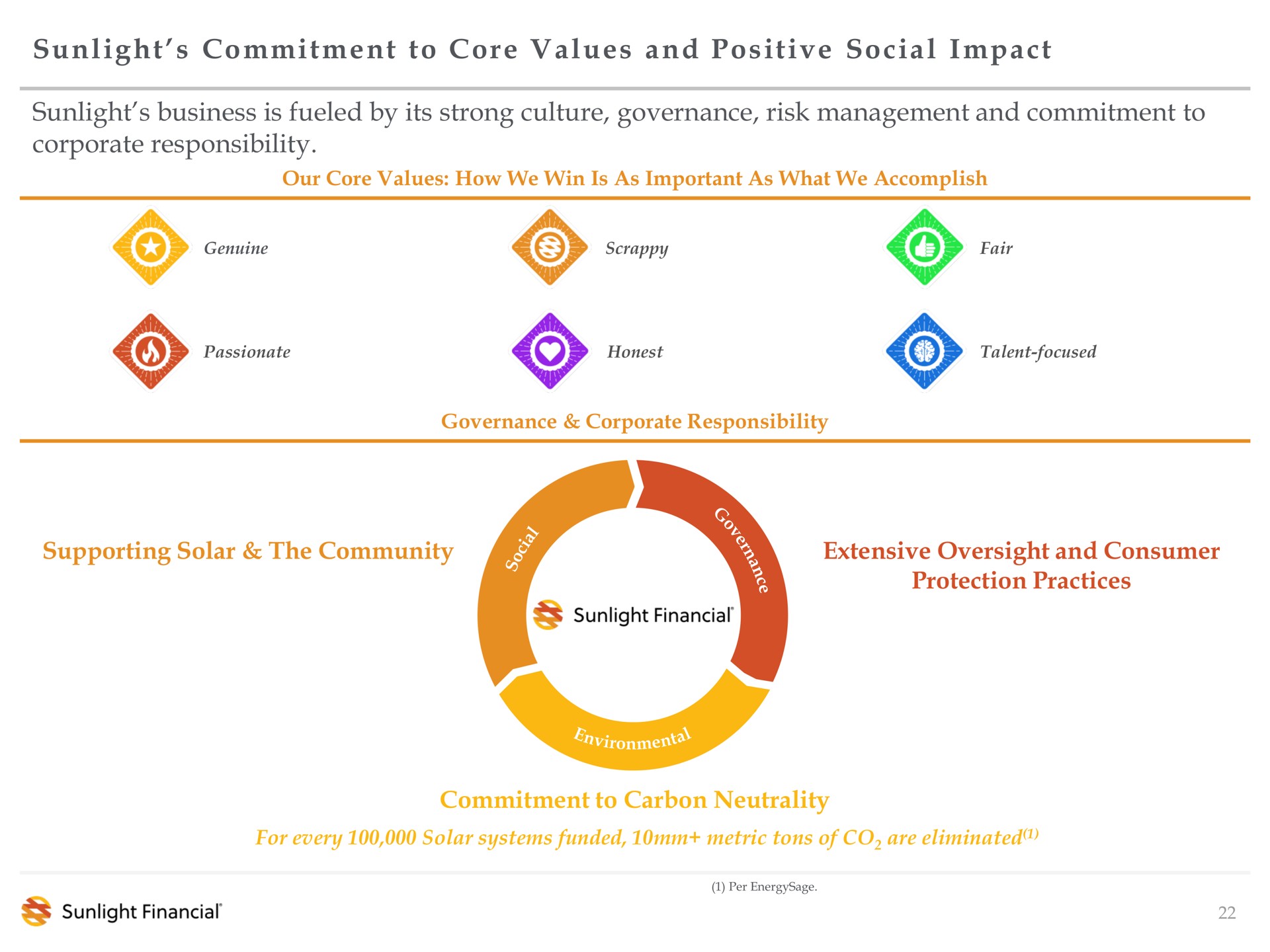 sunlight to core values and positive social impact sunlight business is fueled by its strong culture governance risk management and commitment to corporate responsibility | Sunlight Financial