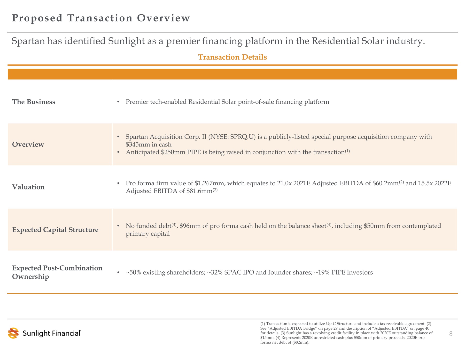 proposed transaction overview has identified sunlight as a premier financing platform in the residential solar industry | Sunlight Financial