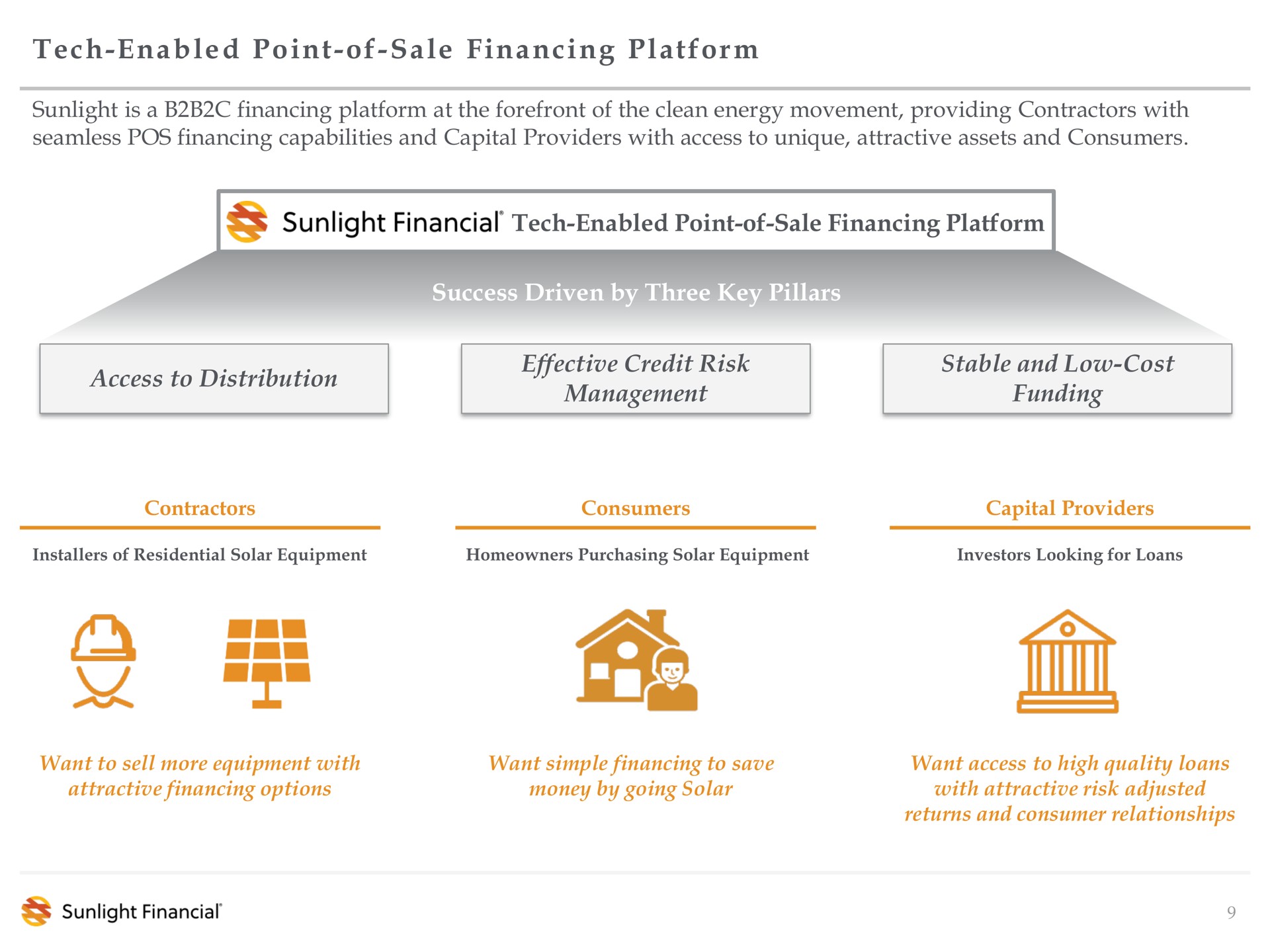 tech point of financing platform tech enabled point of sale sunlight financial tech enabled point of sale | Sunlight Financial