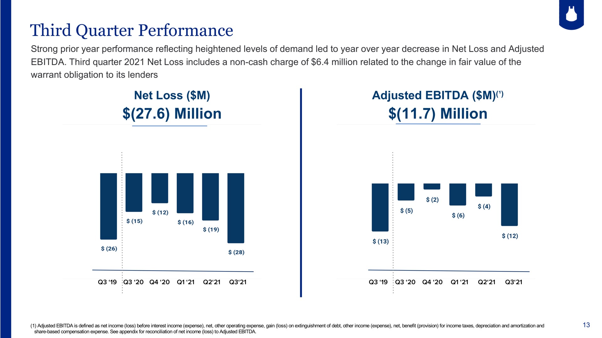 third quarter performance net loss million adjusted million | Blue Apron