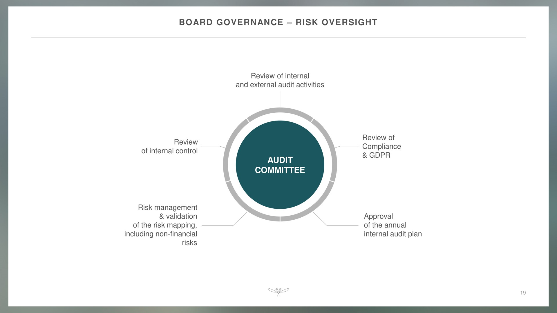 board governance risk oversight review of internal and external audit activities audit committee review of compliance approval of the annual internal audit plan review of internal control risk management validation of the risk mapping including non financial risks | Kering
