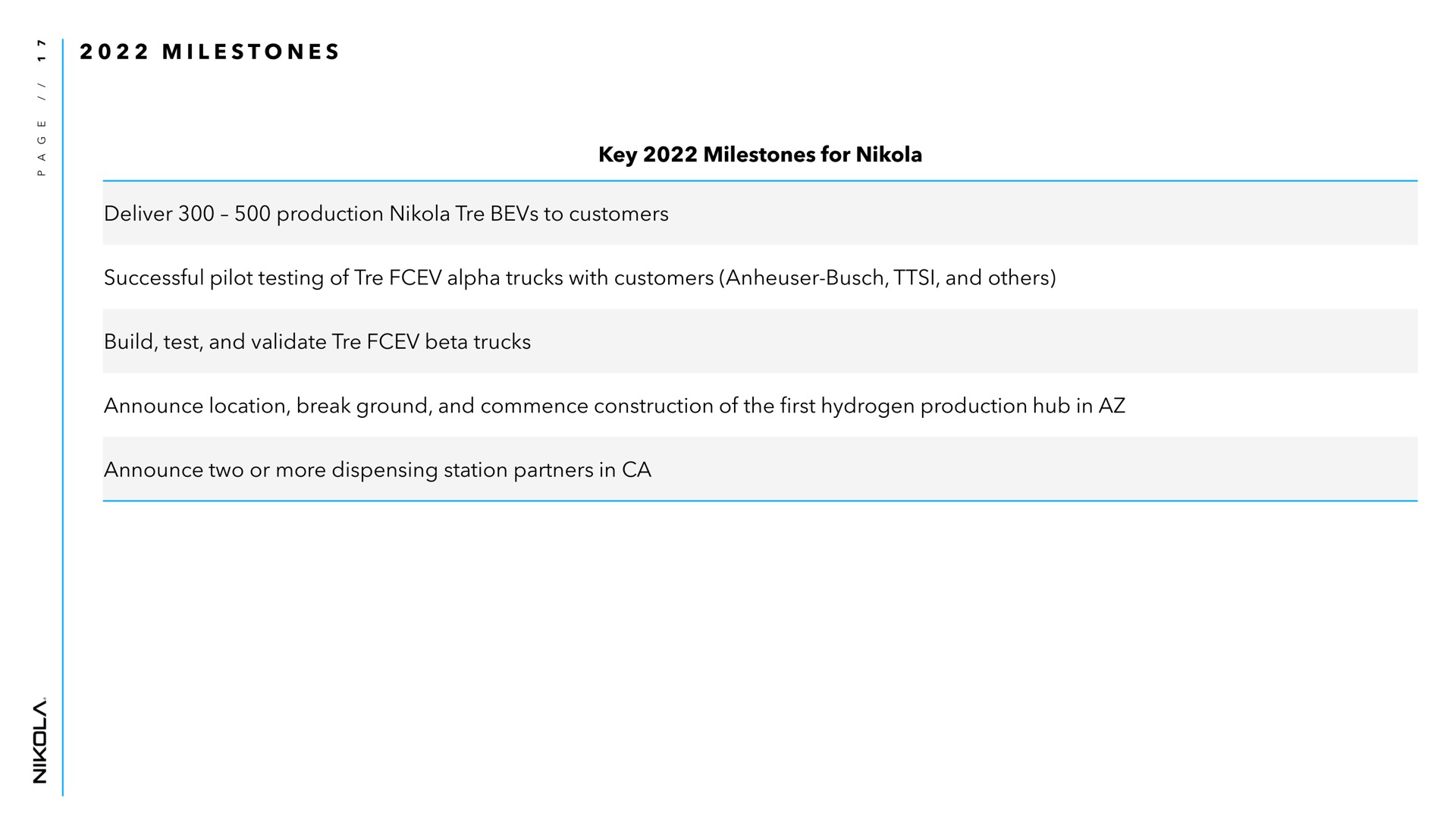i key milestones for deliver production to customers successful pilot testing of alpha trucks with customers and build test and validate beta trucks announce location break ground and commence construction of the first hydrogen production hub in announce two or more dispensing station partners in | Nikola
